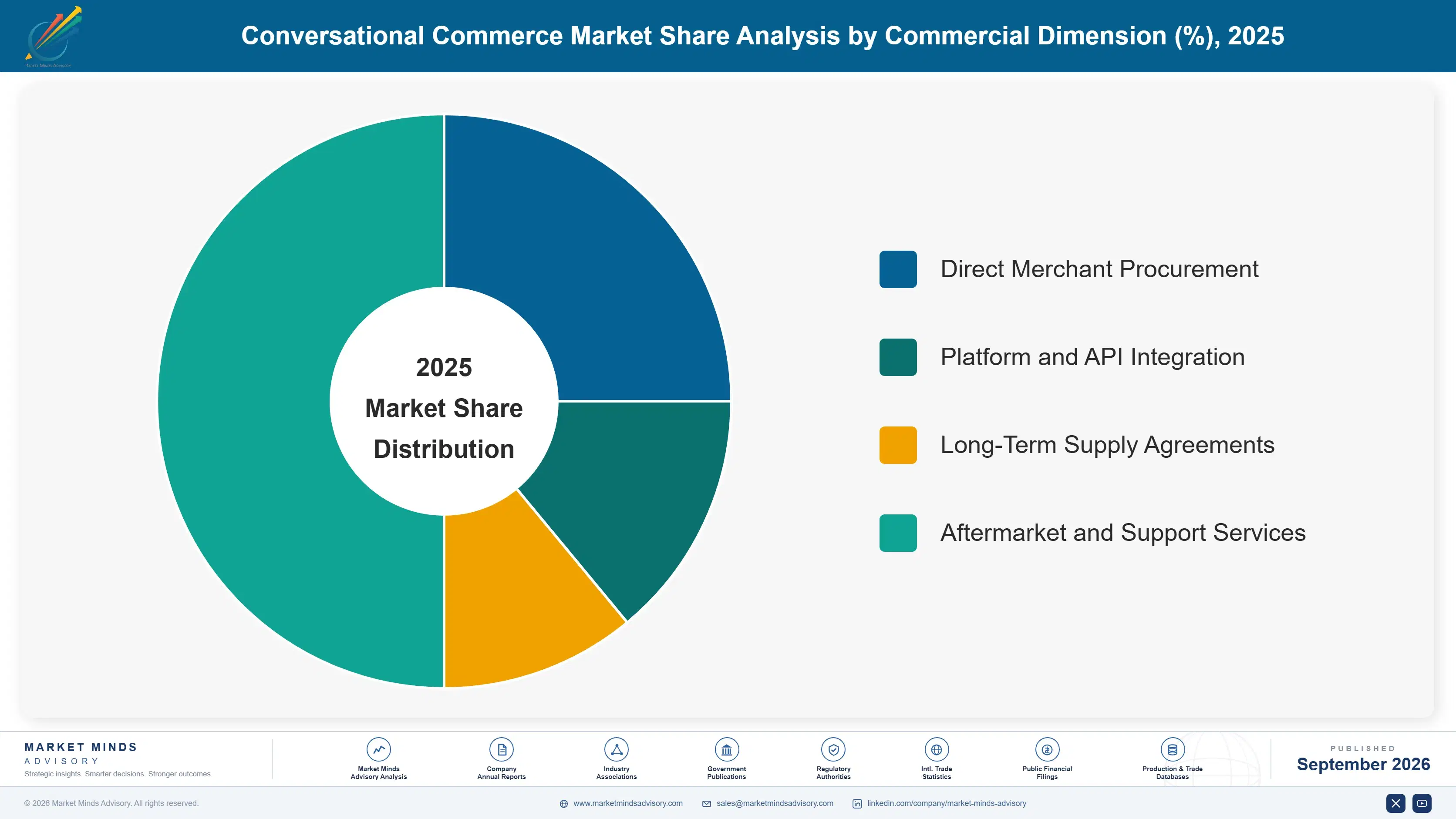 conversational-commerce-market-market-share-analysis-1788415451984