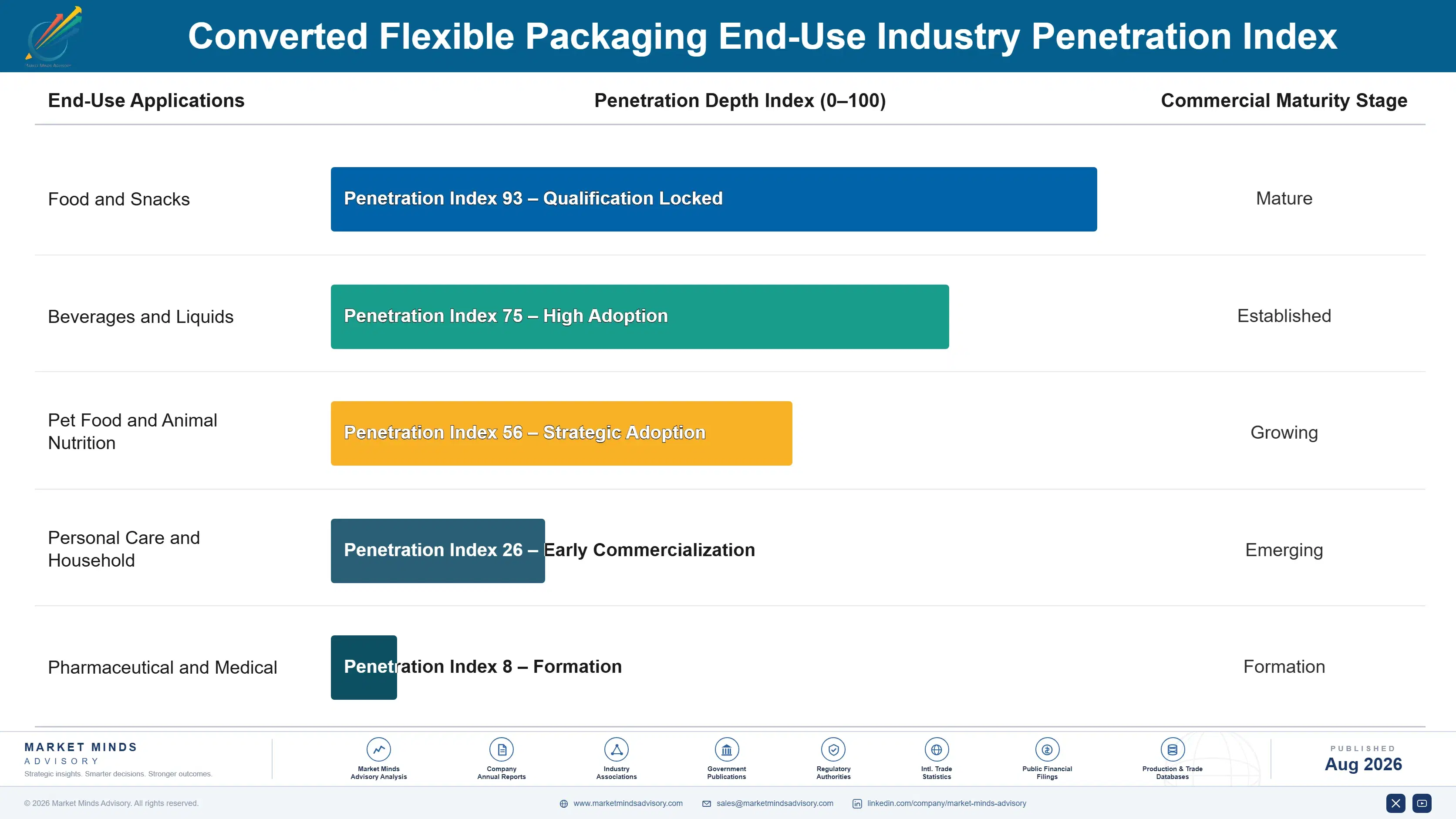 converted-flexible-packaging-market-end-use-penetration-index-1787332048909