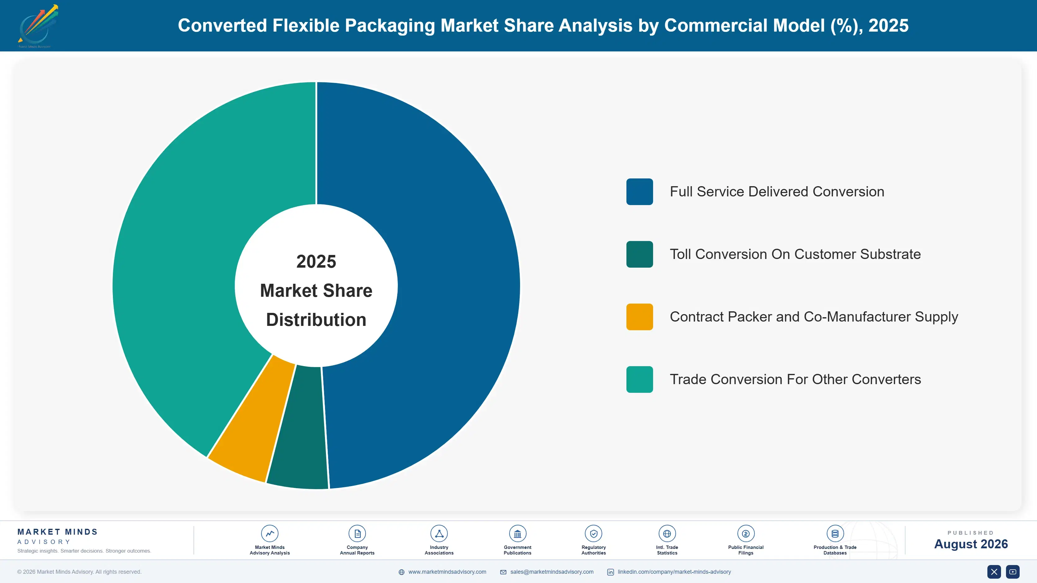 converted-flexible-packaging-market-market-share-analysis-1787332046711