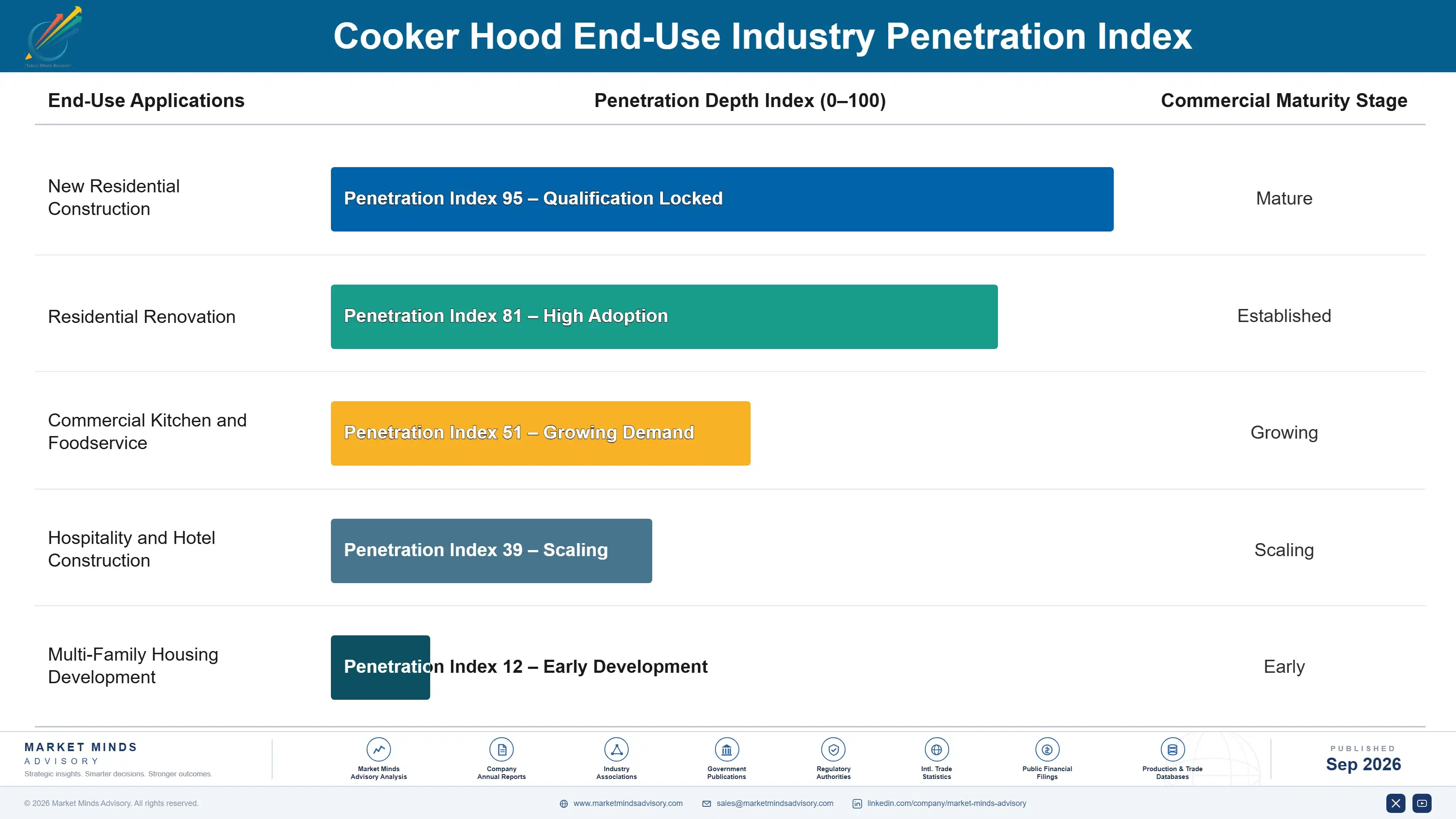 cooker-hoods-market-end-use-penetration-index-1790014860712