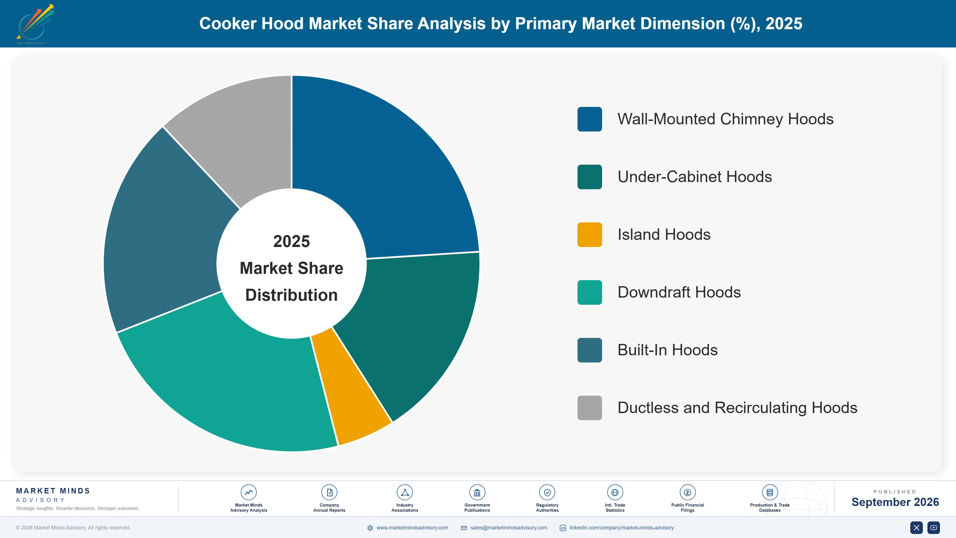 cooker-hoods-market-market-share-analysis-1790014858435
