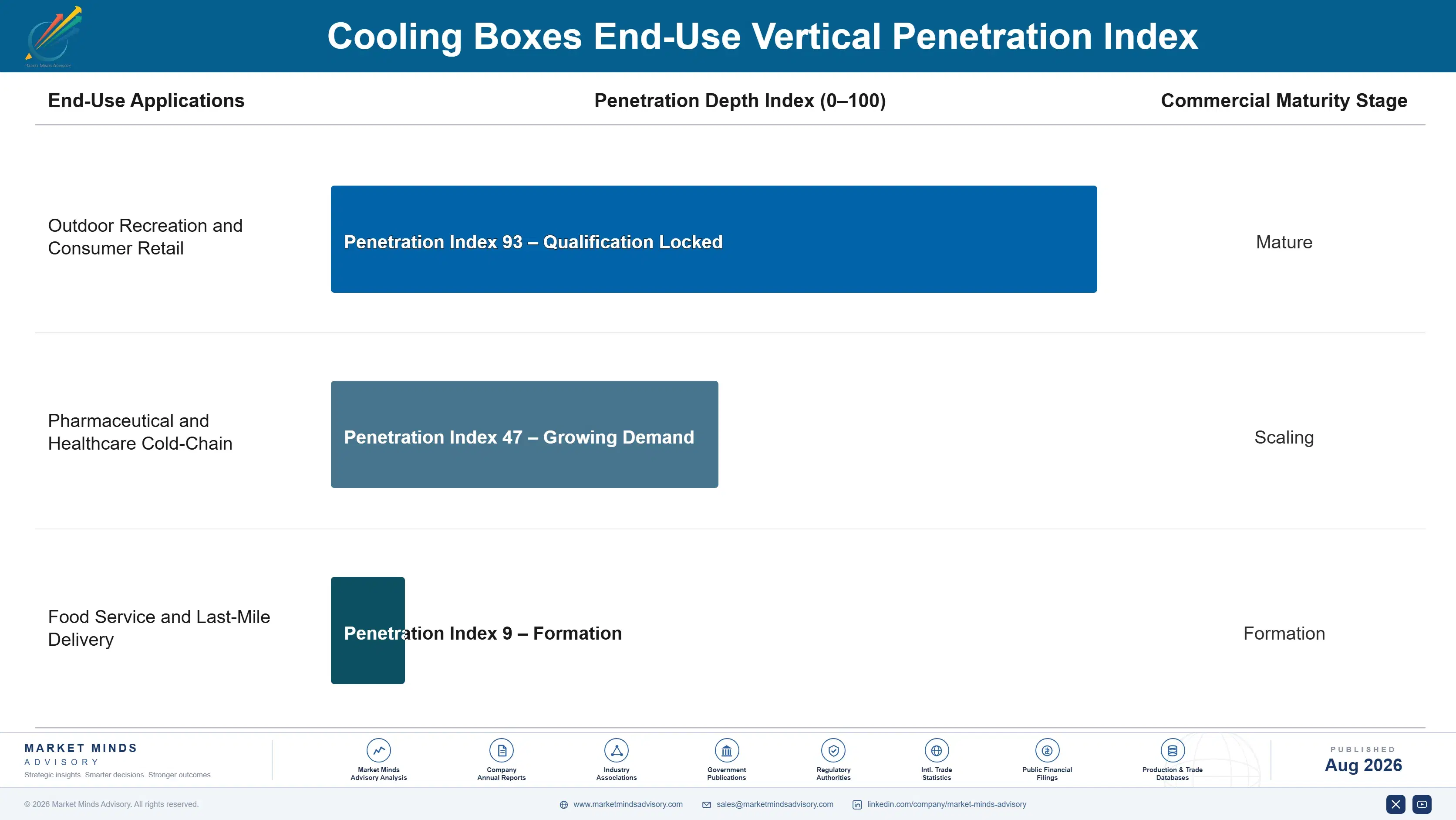 cooling-boxes-market-end-use-penetration-index-1788170532888