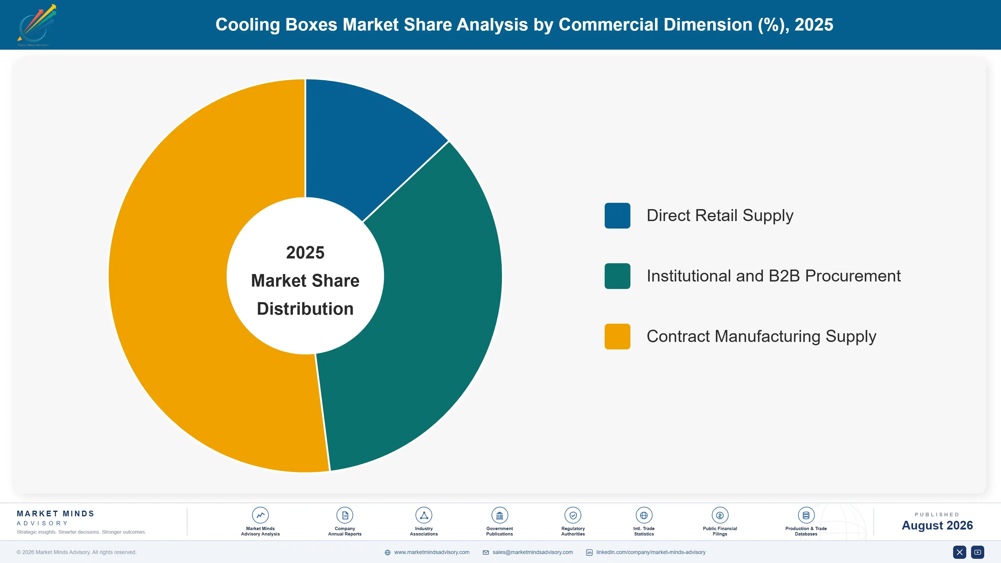 cooling-boxes-market-market-share-analysis-1788170530659