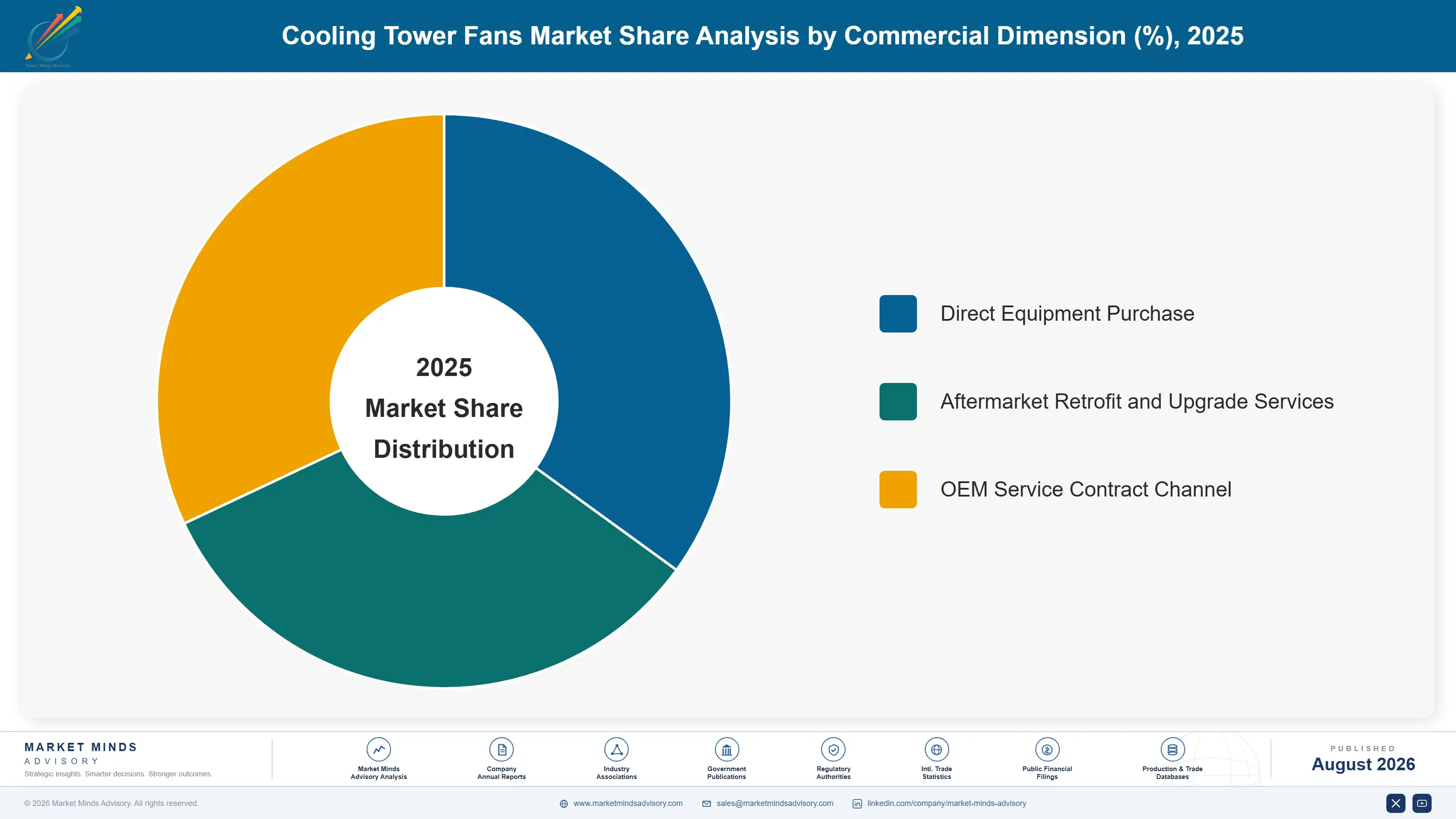 cooling-tower-fans-market-market-share-analysis-1787302109263