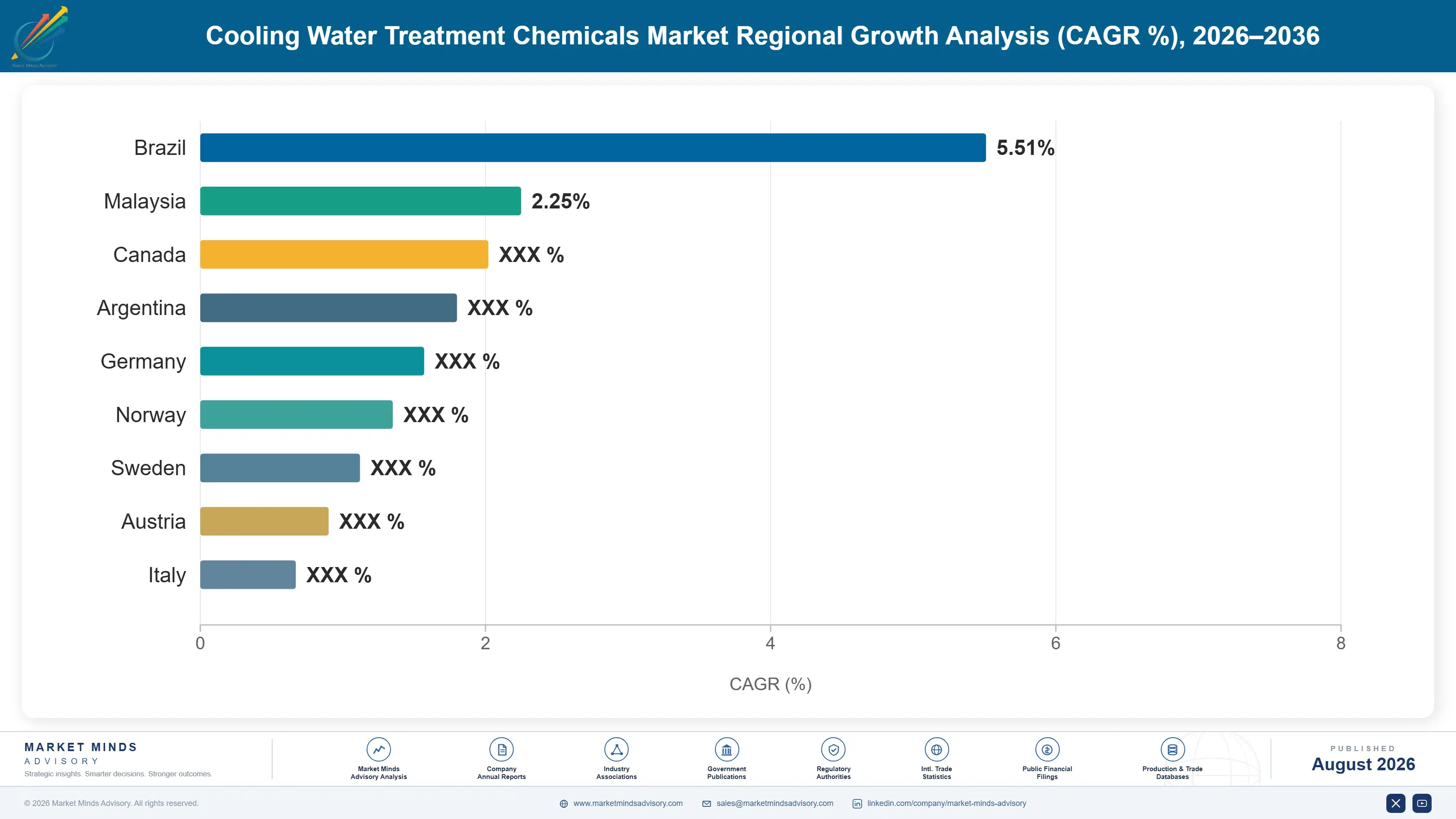 cooling-water-treatment-chemicals-market-country-cagr-analysis-1787548991447