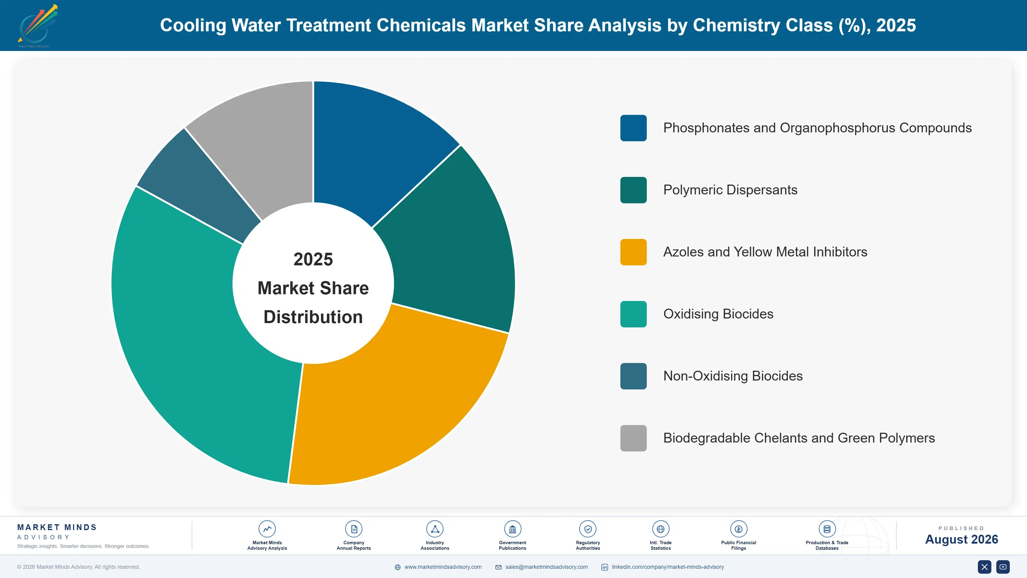 cooling-water-treatment-chemicals-market-market-share-analysis-1787548990927