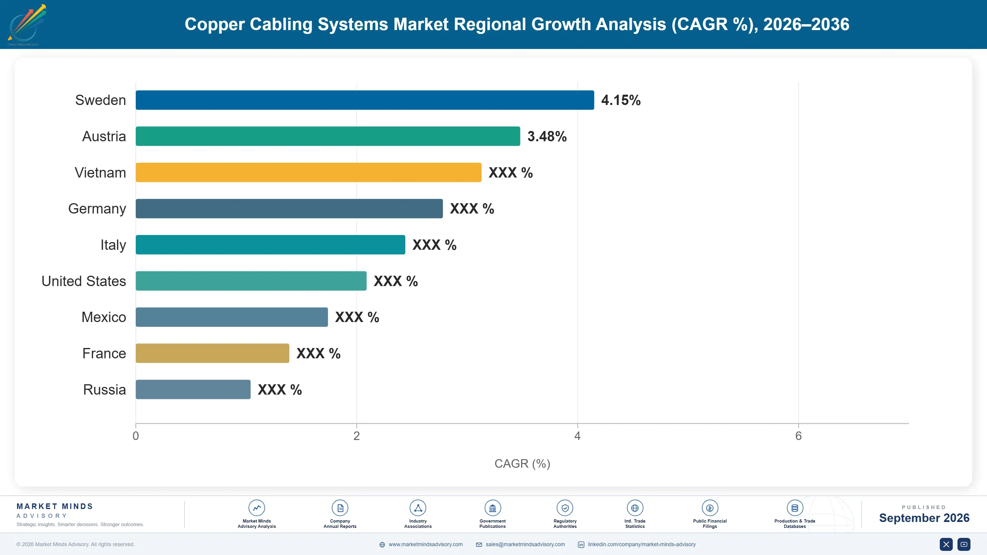 copper-cabling-systems-market-market-share-analysis-1788422205215