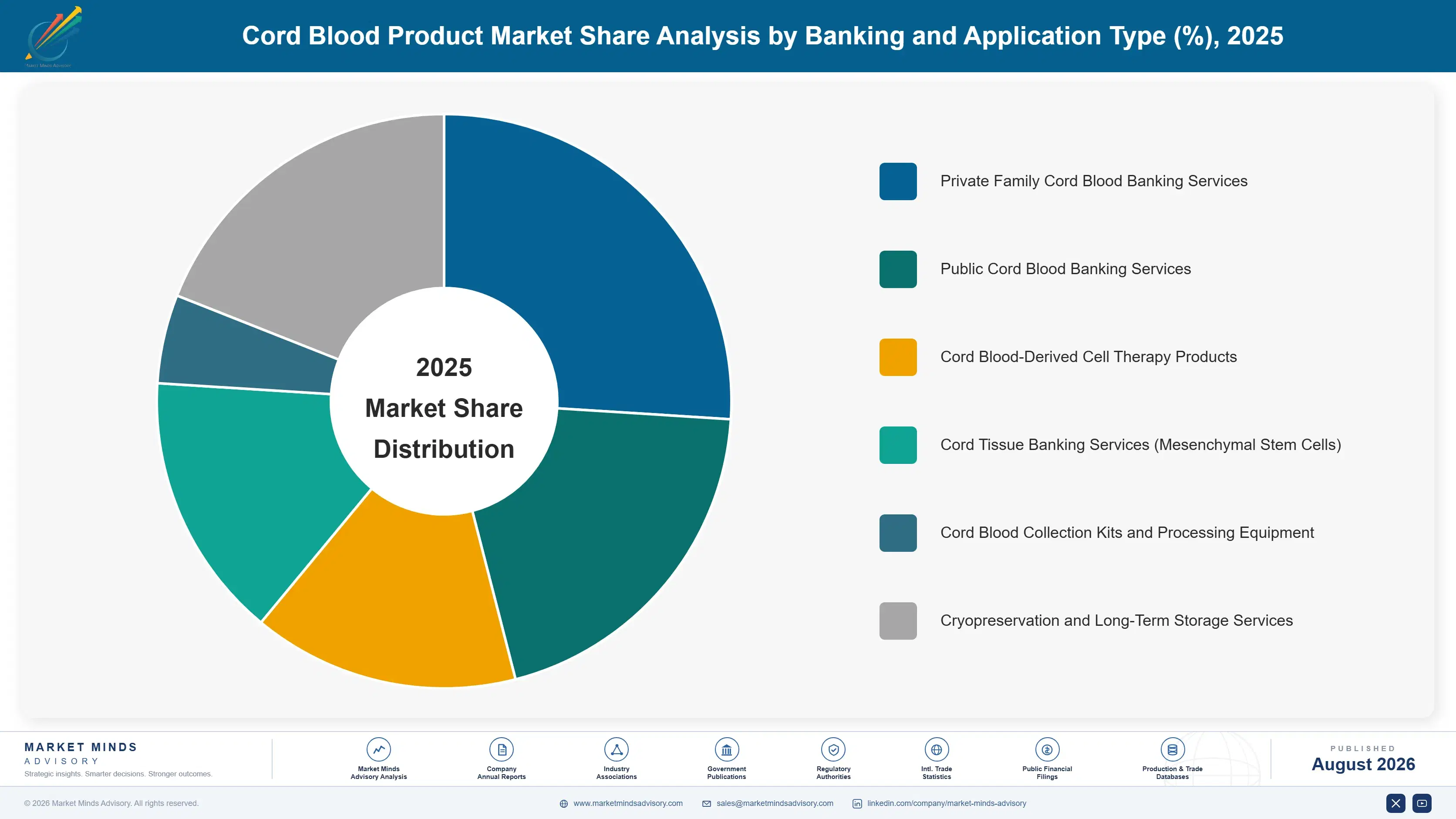cord-blood-product-market-market-share-analysis-1787304347686