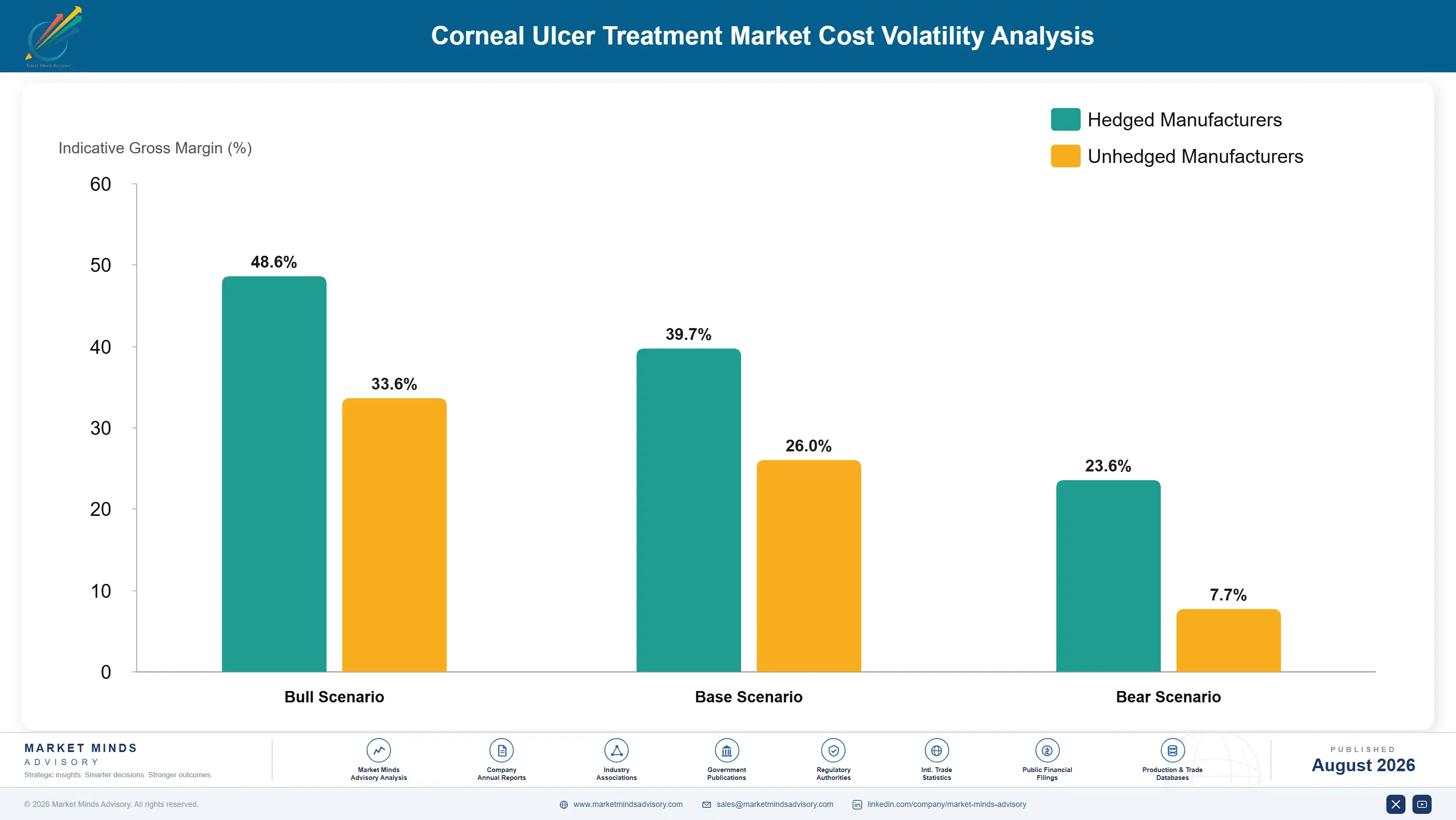 corneal-ulcer-treatment-market-cost-volatility-analysis-1787304164137