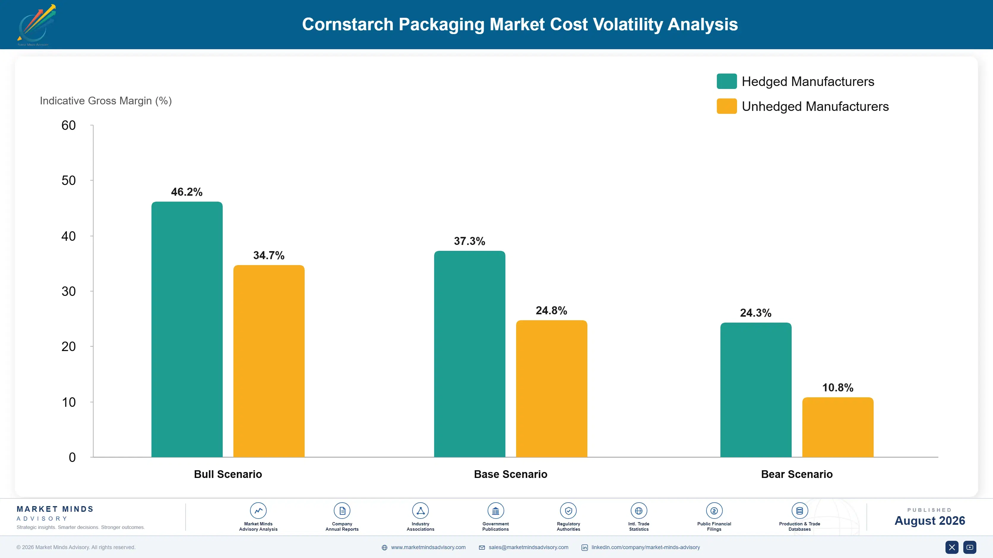 cornstarch-packaging-market-cost-volatility-analysis-1787304354751