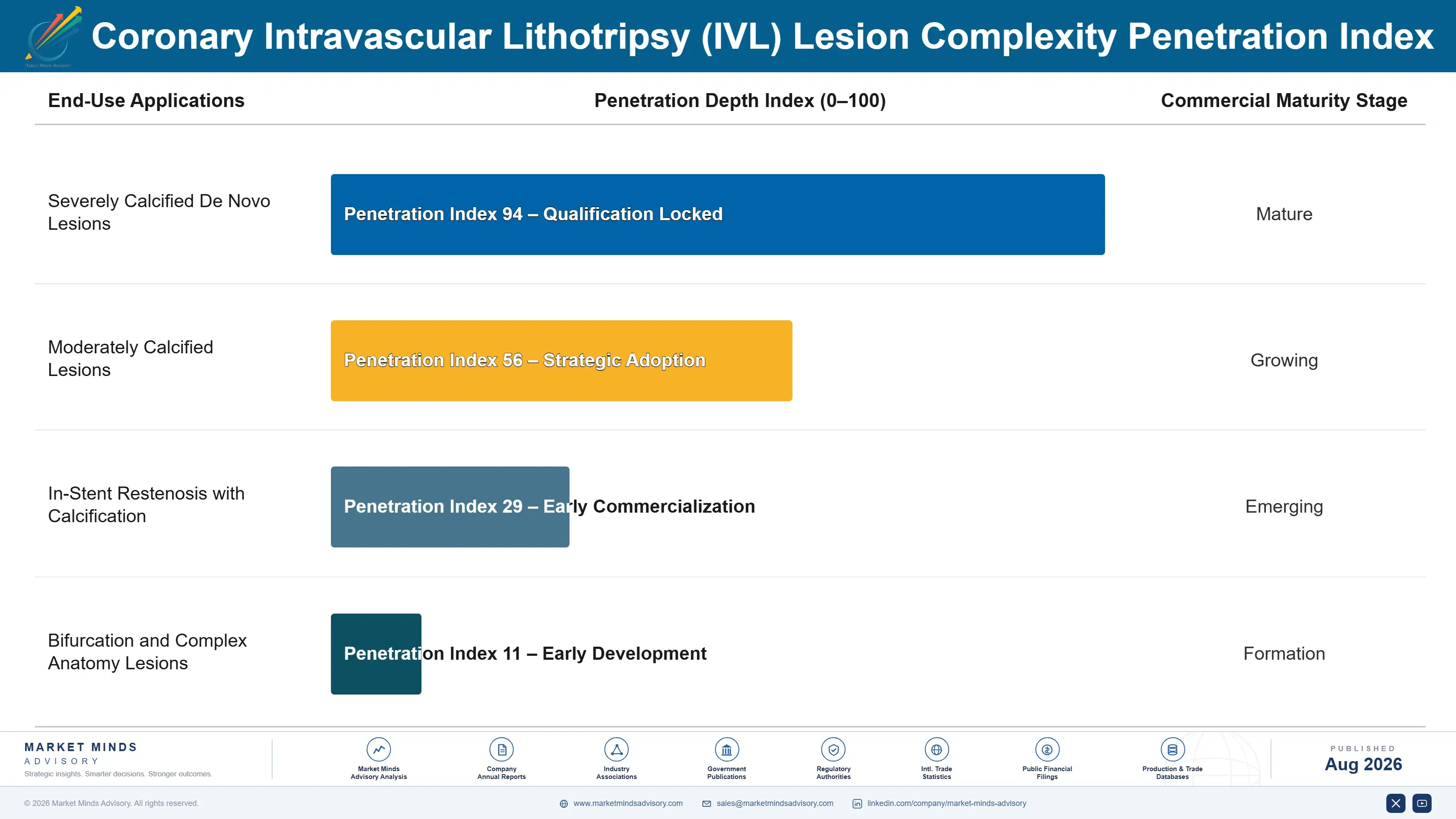 coronary-intravascular-lithotripsy-ivl-market-end-use-penetration-index-1787298035959