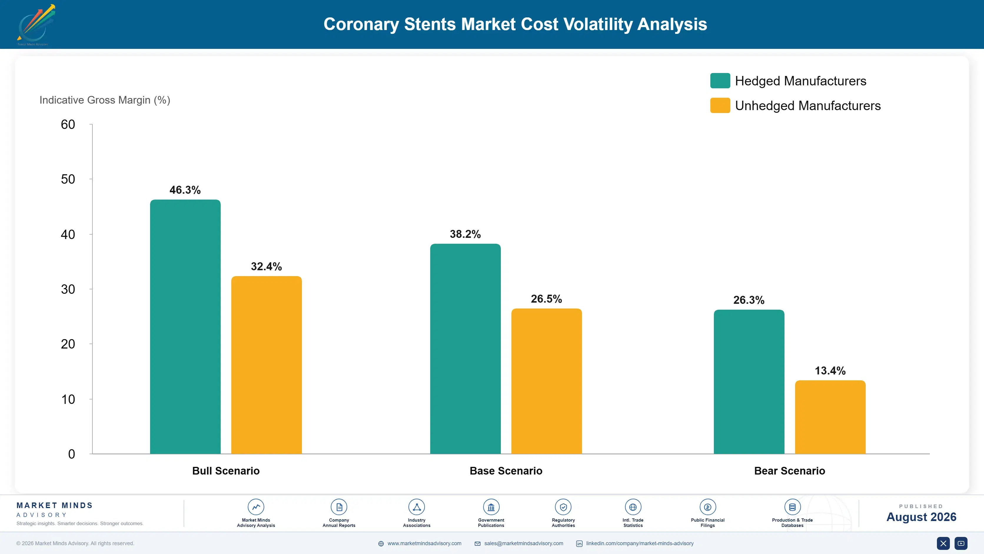 coronary-stents-market-cost-volatility-analysis-1787297874667