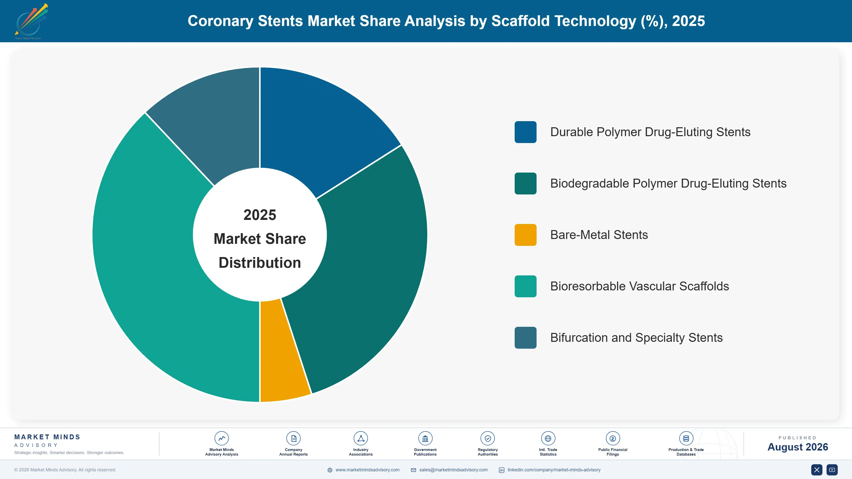coronary-stents-market-market-share-analysis-1787297873433