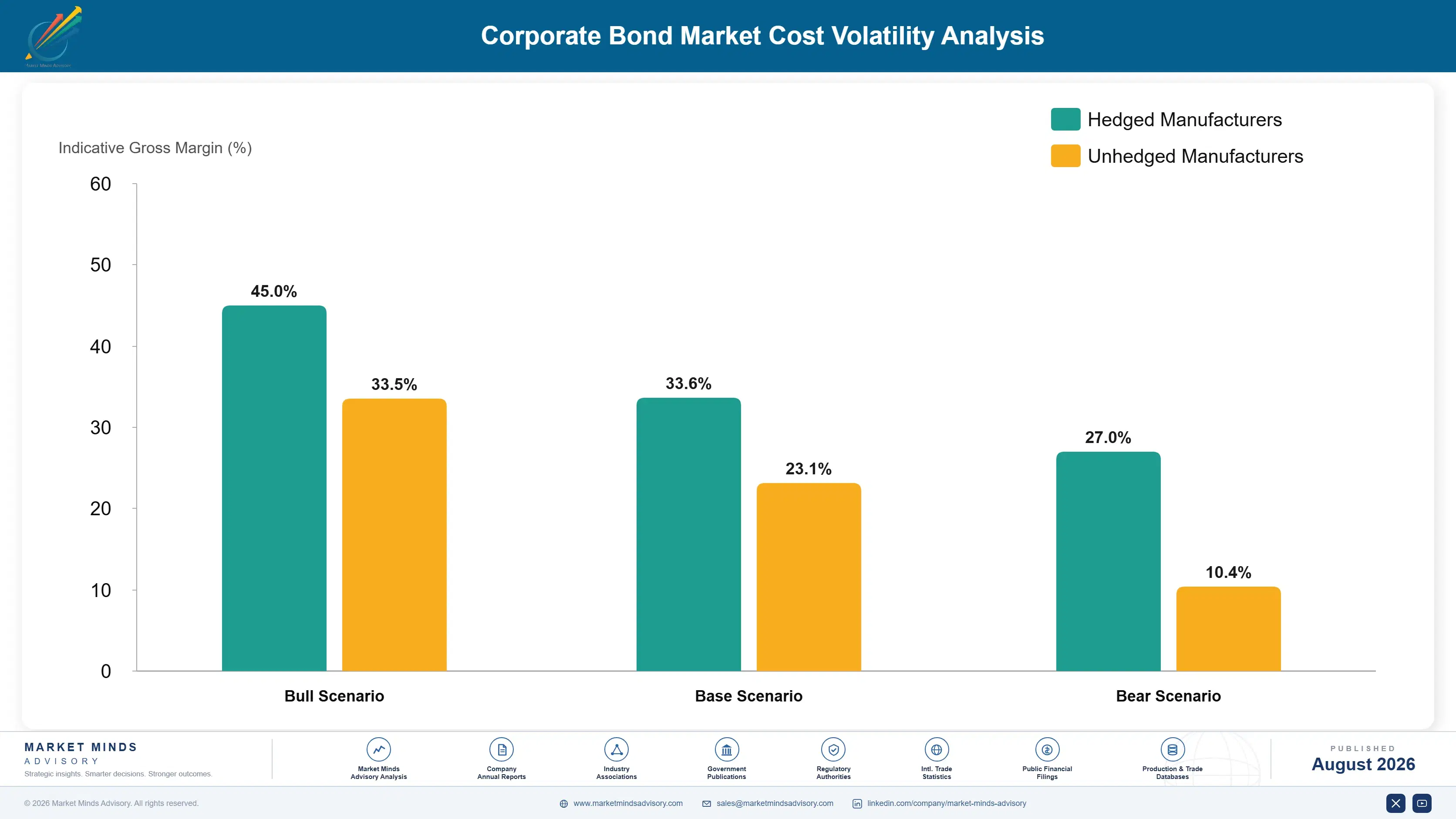 corporate-bond-market-cost-volatility-analysis-1787917684686