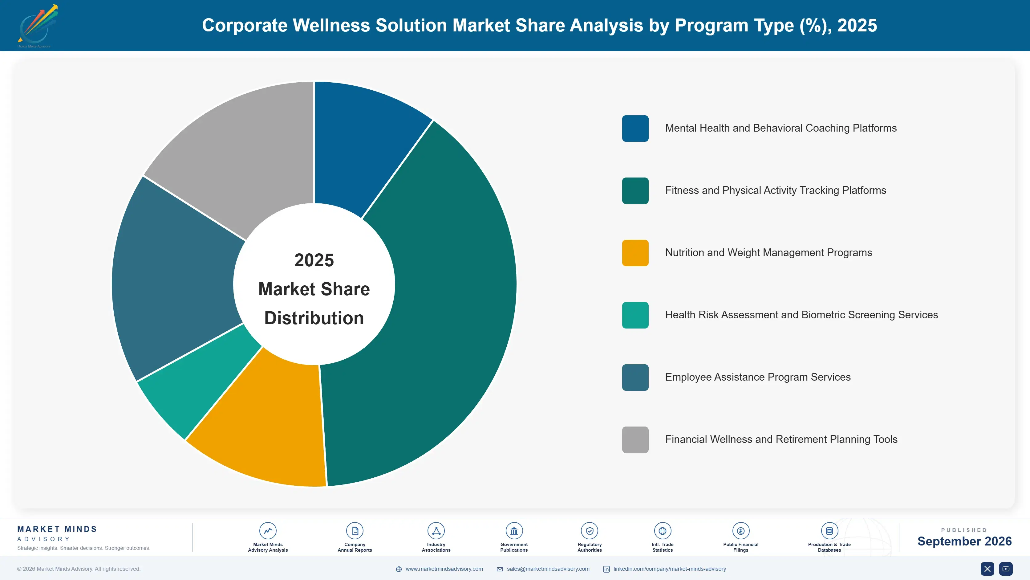 corporate-wellness-solution-market-market-share-analysis-1788677526284