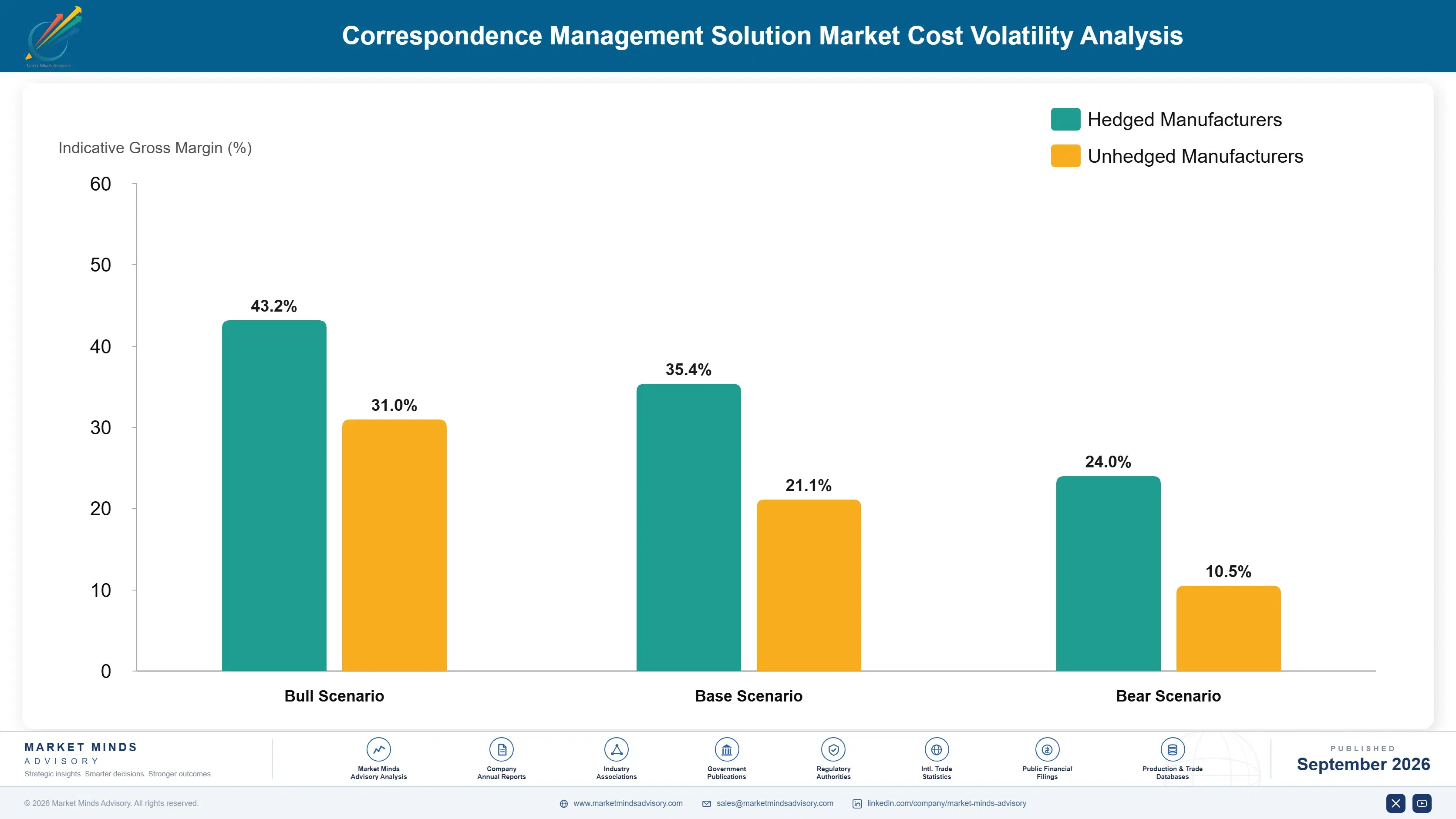 correspondence-management-solutions-market-cost-volatility-analysis-1788422859389