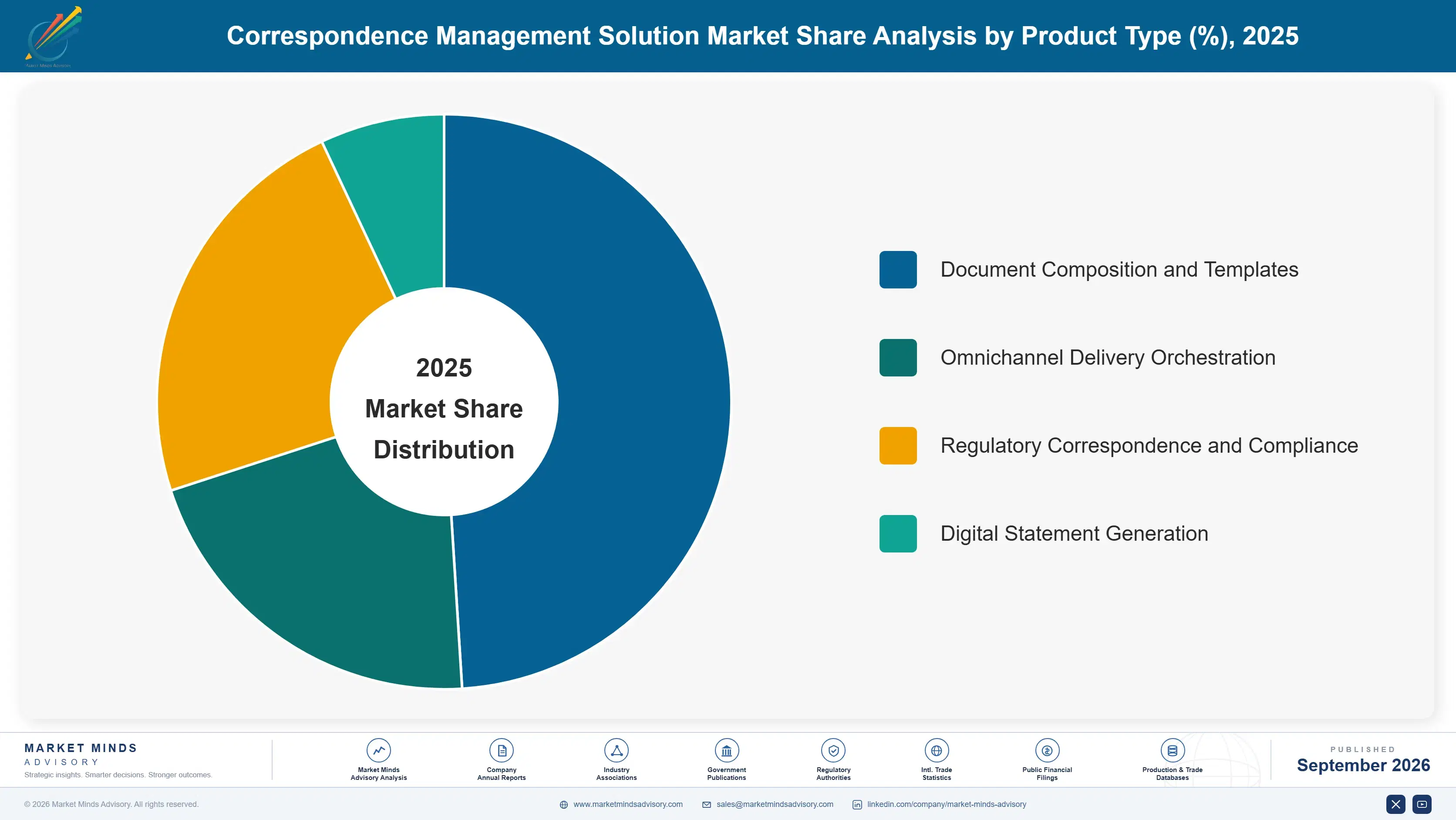 correspondence-management-solutions-market-market-share-analysis-1788422858158