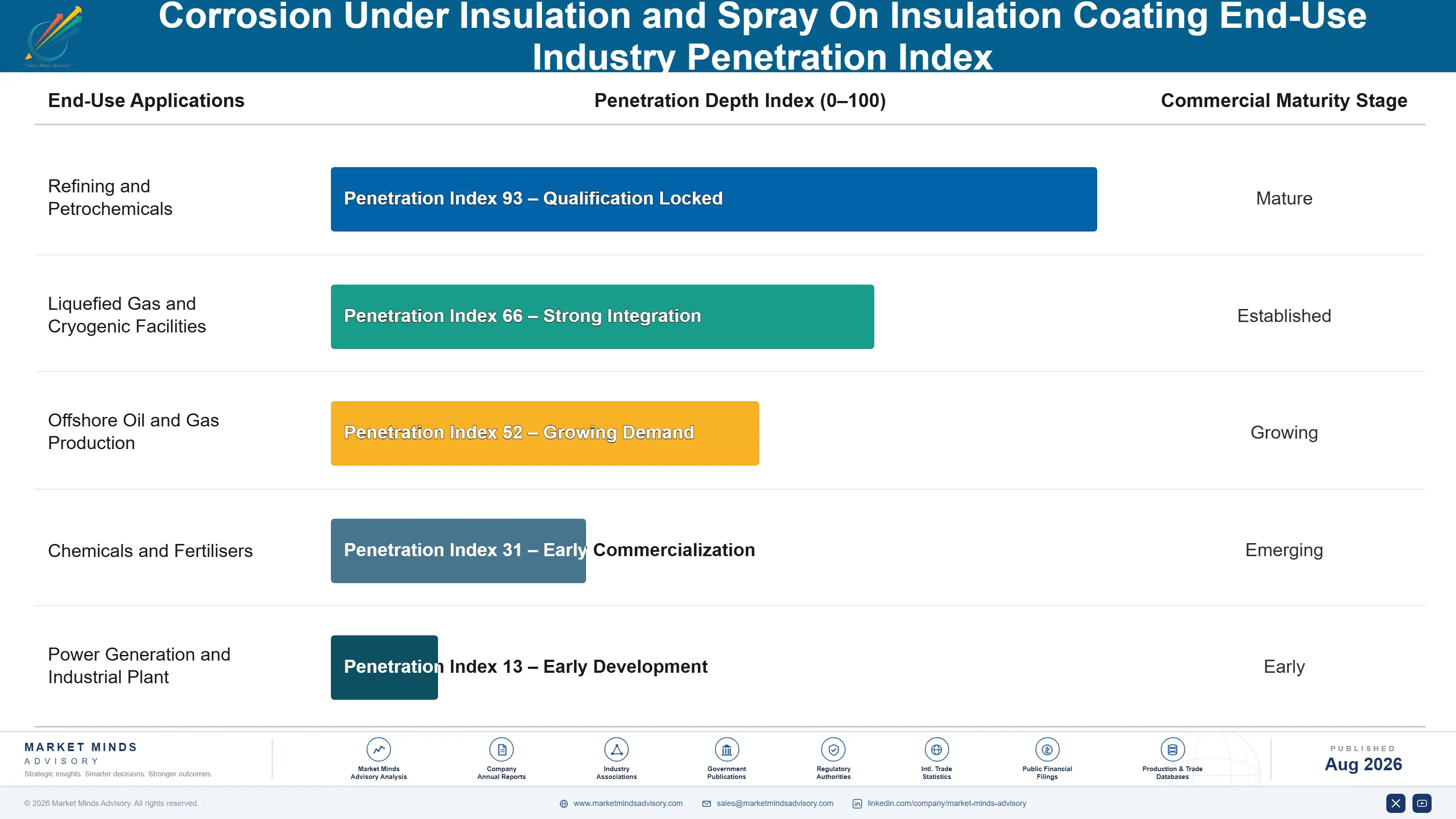 corrosion-under-insulation-cui-and-spray-end-use-penetration-index-1787549016508