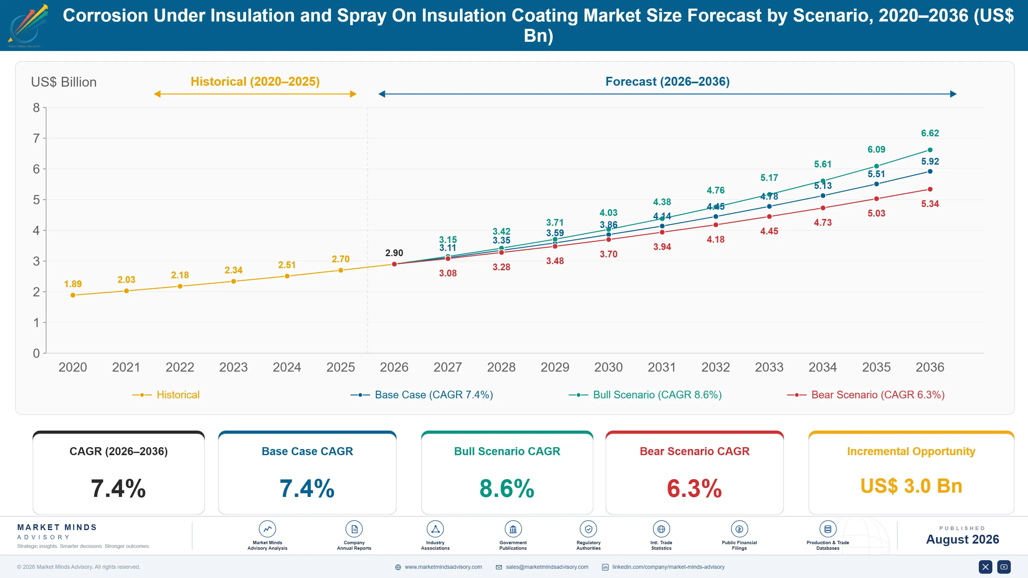 corrosion-under-insulation-cui-and-spray-size-forecast-scenario-1787549013731