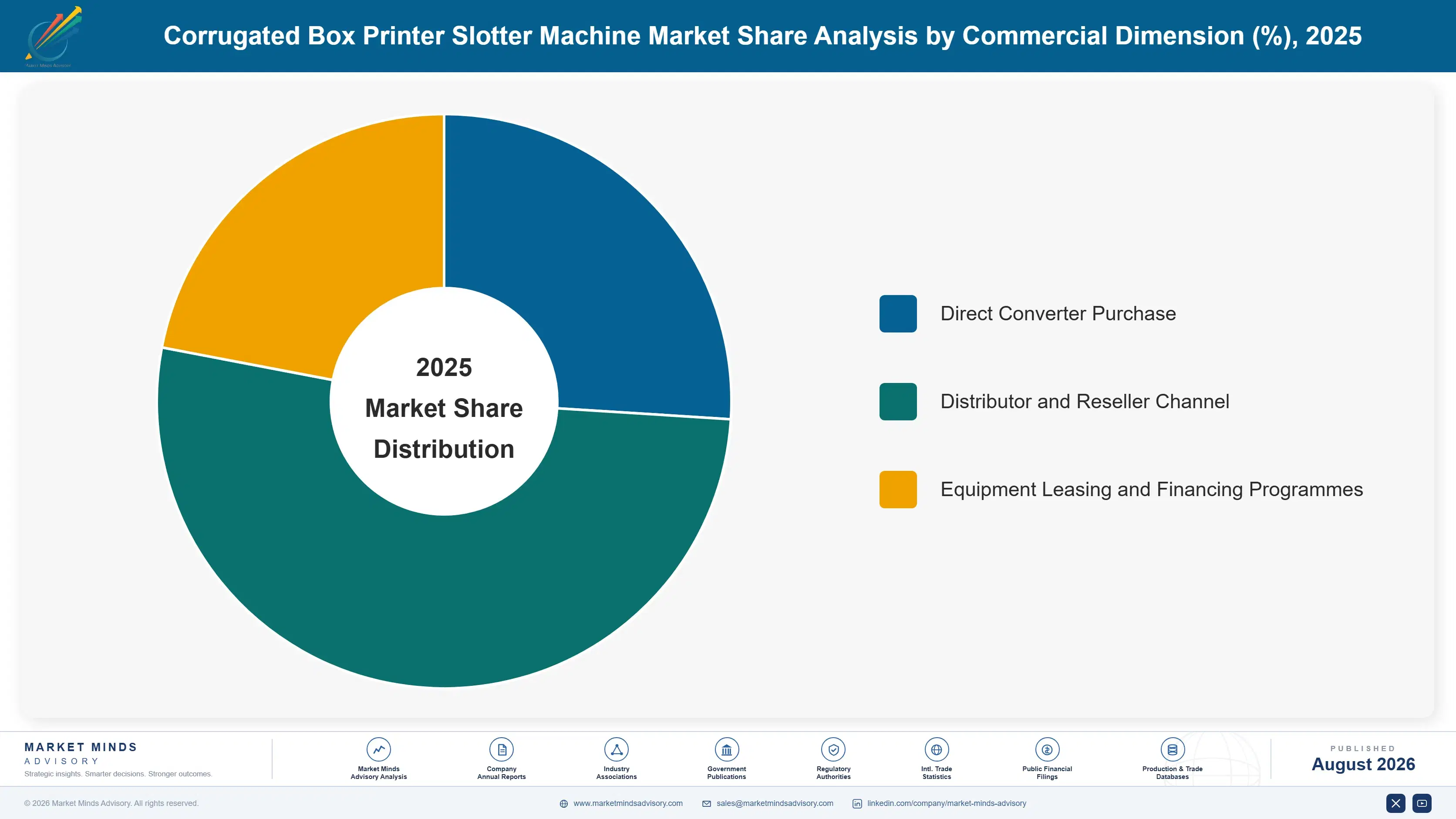 corrugated-box-printer-slotter-machine-market-market-share-analysis-1787304467207