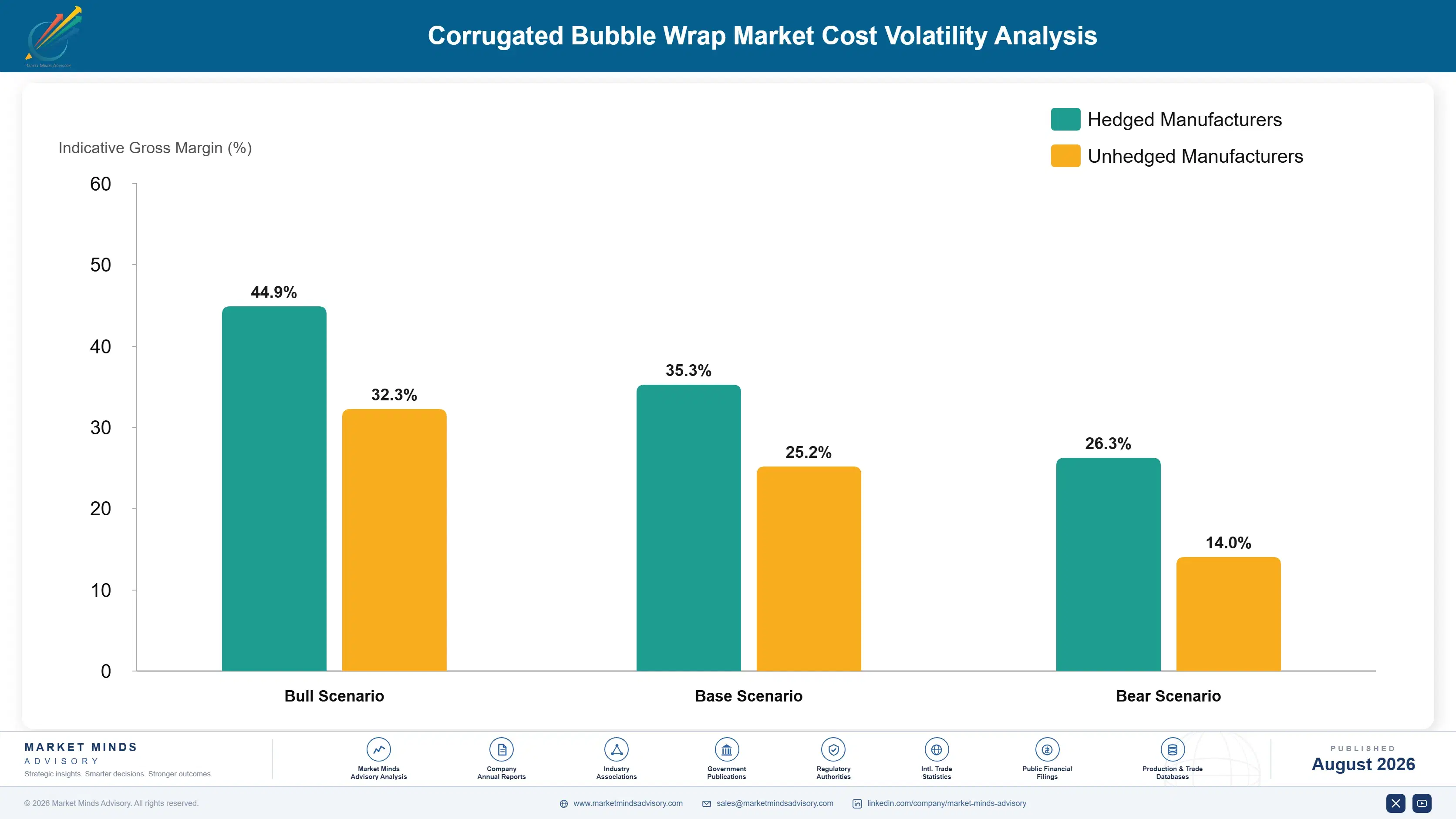 corrugated-bubble-wrap-market-cost-volatility-analysis-1787304072716