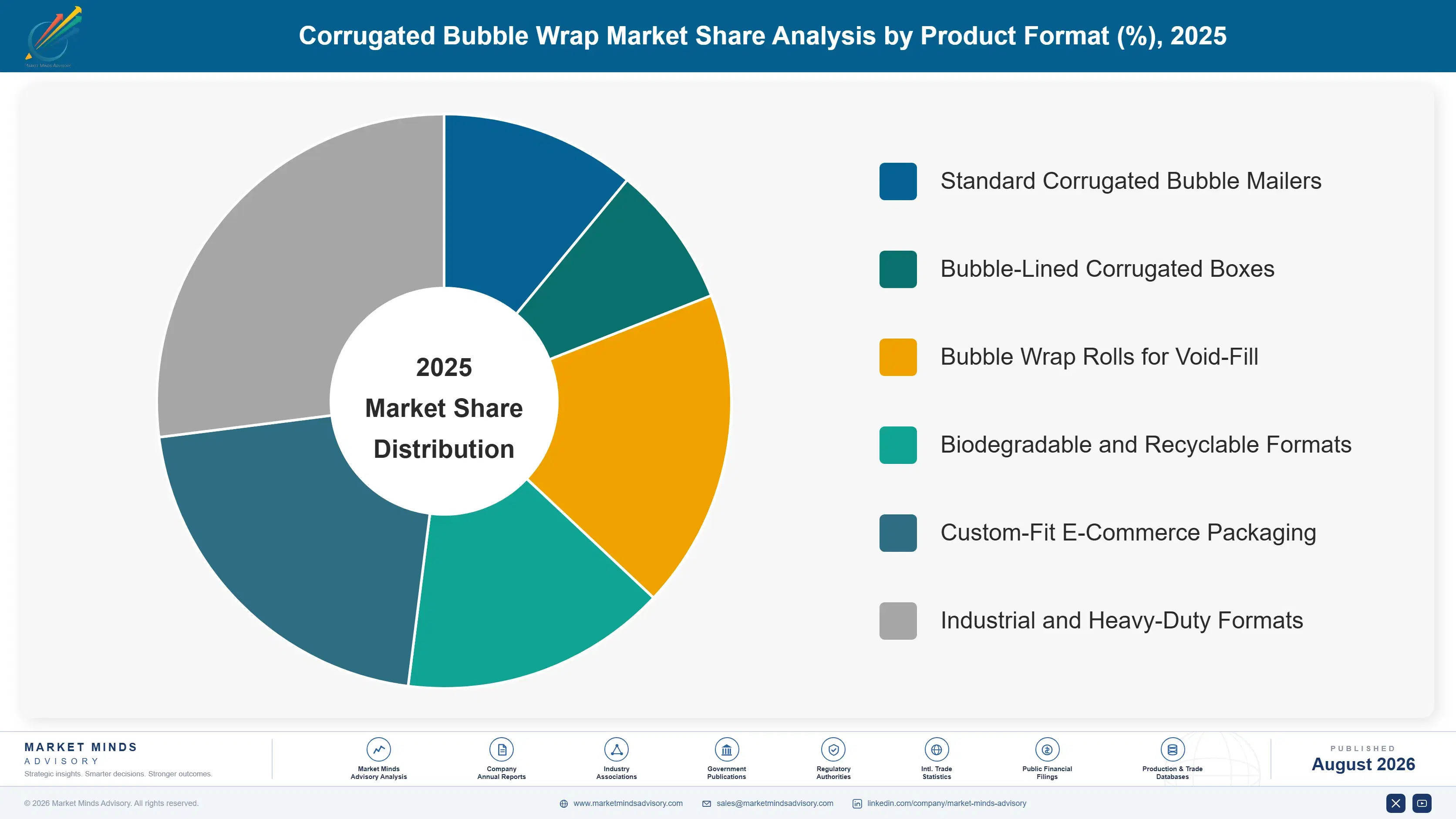 corrugated-bubble-wrap-market-market-share-analysis-1787304071470