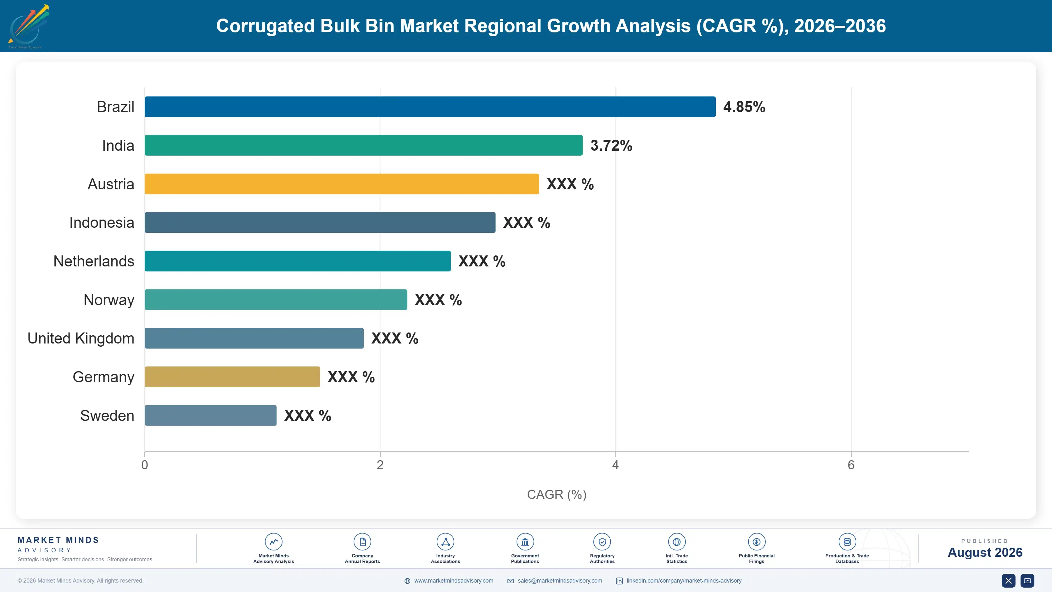 corrugated-bulk-bin-market-country-cagr-analysis-1787304027777