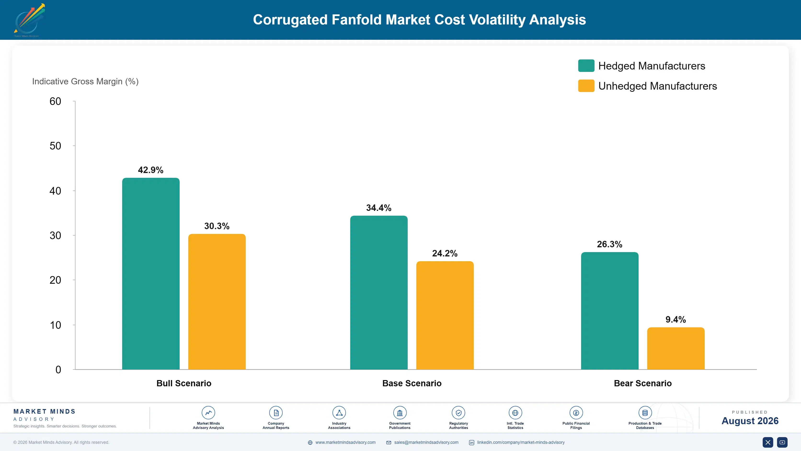 corrugated-fanfold-market-cost-volatility-analysis-1787304230982