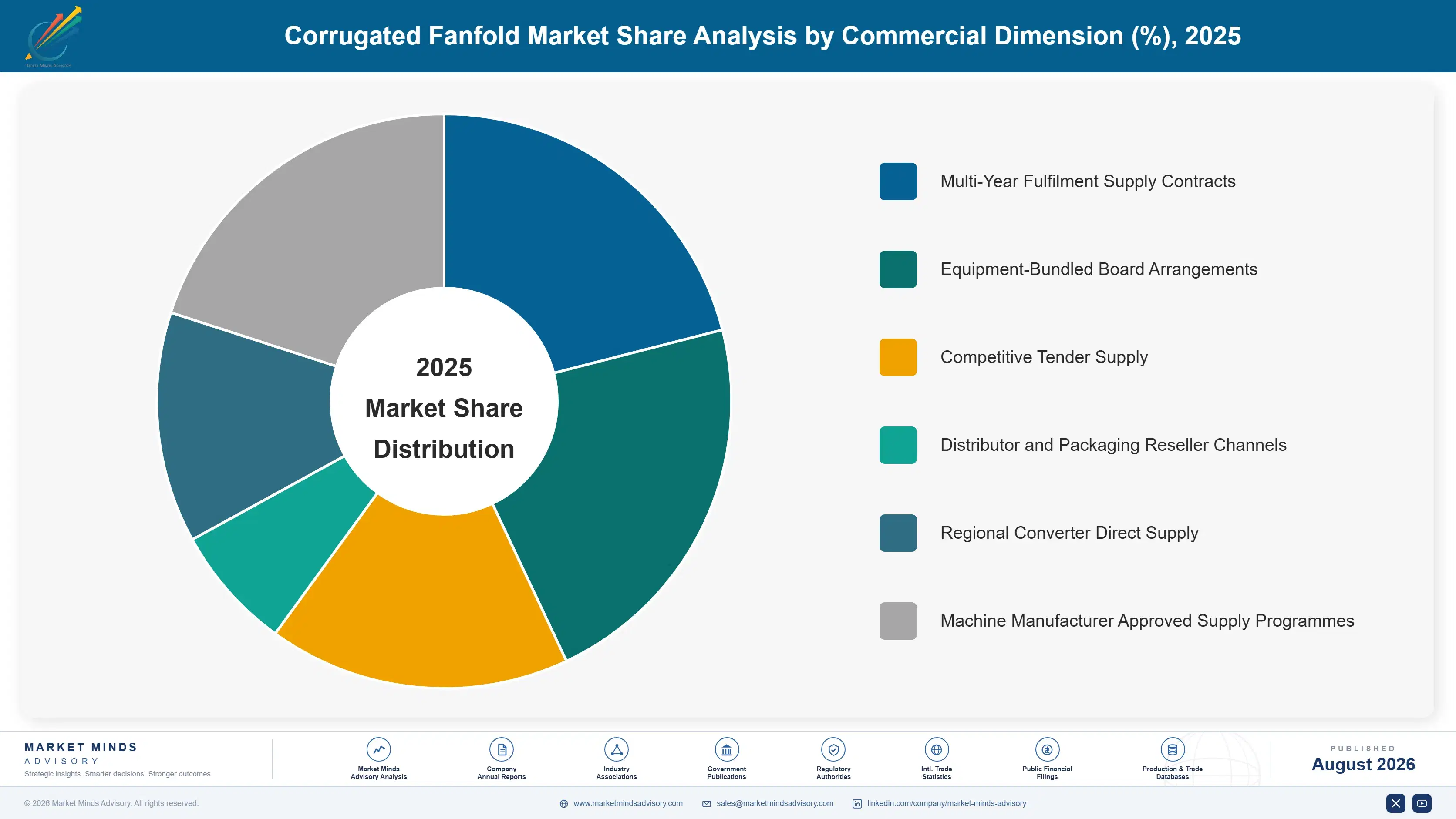 corrugated-fanfold-market-market-share-analysis-1787304229743