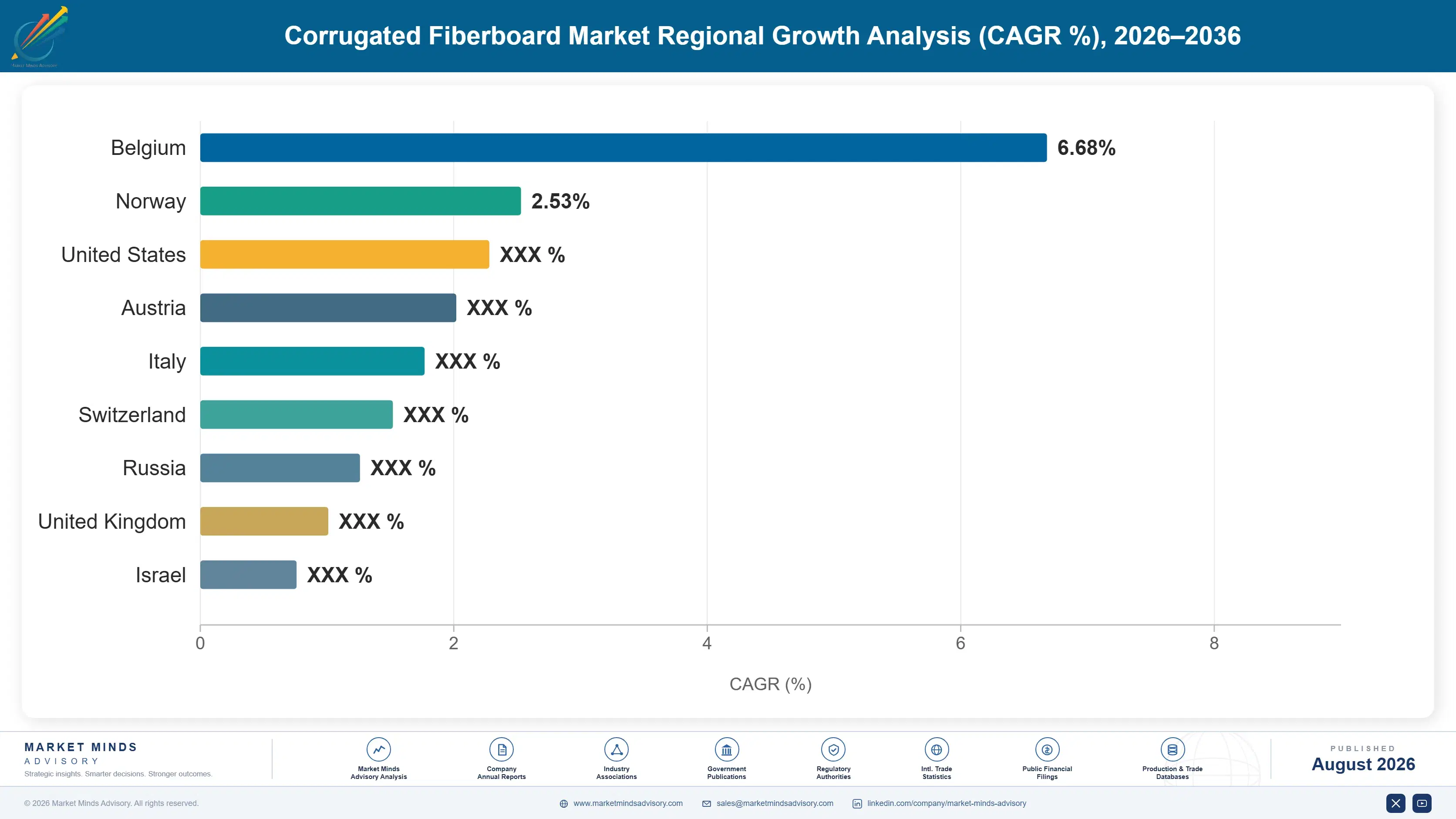 corrugated-fiberboard-market-country-cagr-analysis-1787548794729