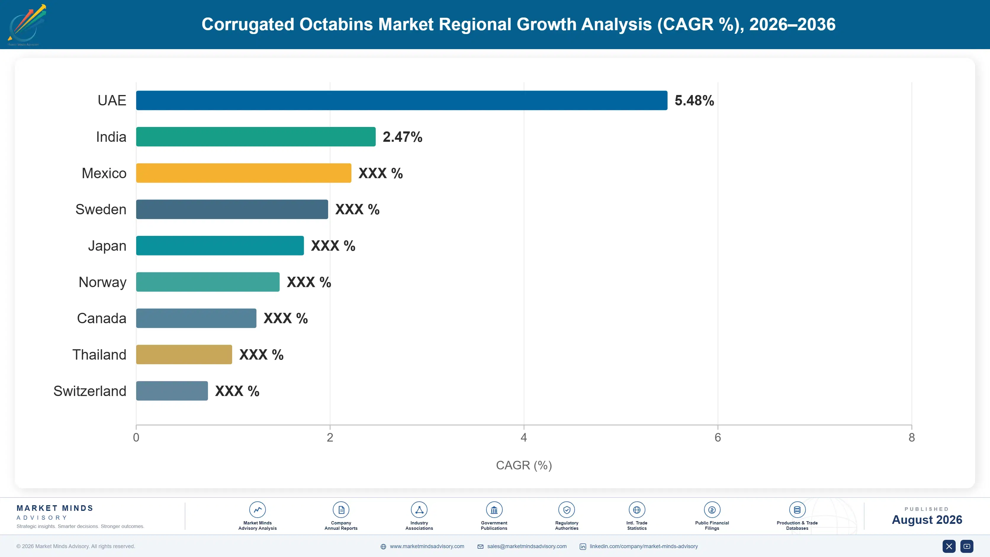 corrugated-octabins-market-country-cagr-analysis-1787304113538