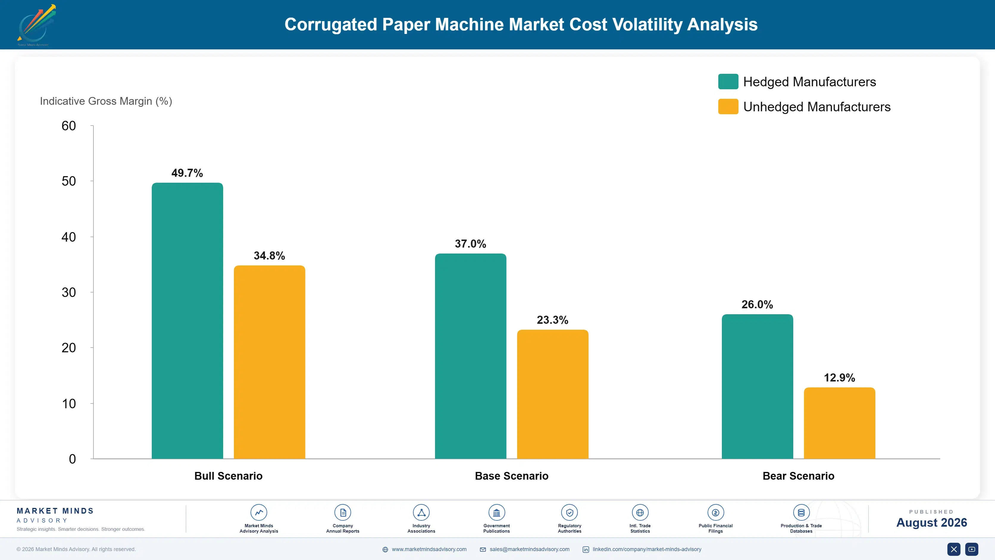 corrugated-paper-machine-market-cost-volatility-analysis-1787307435195