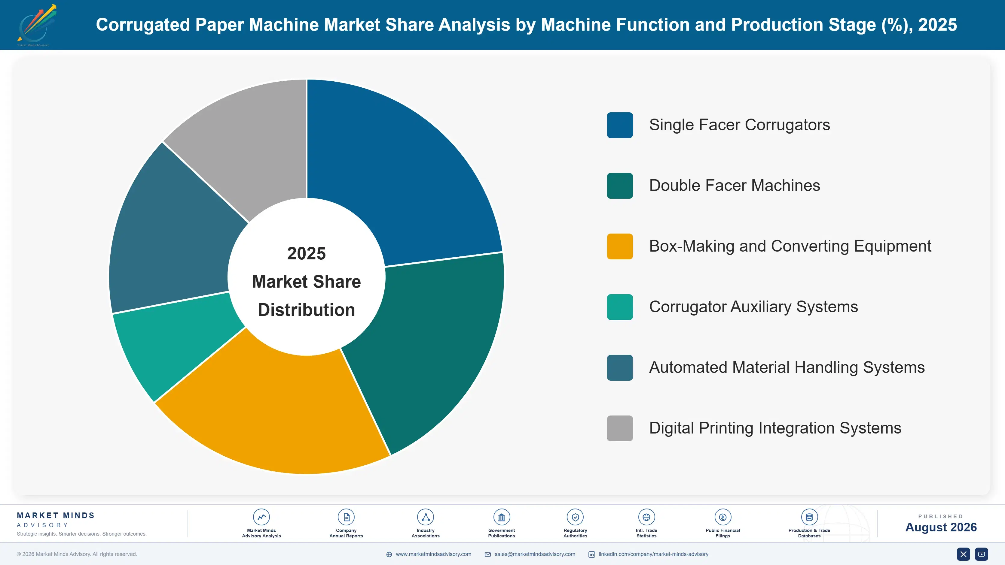 corrugated-paper-machine-market-market-share-analysis-1787307433945