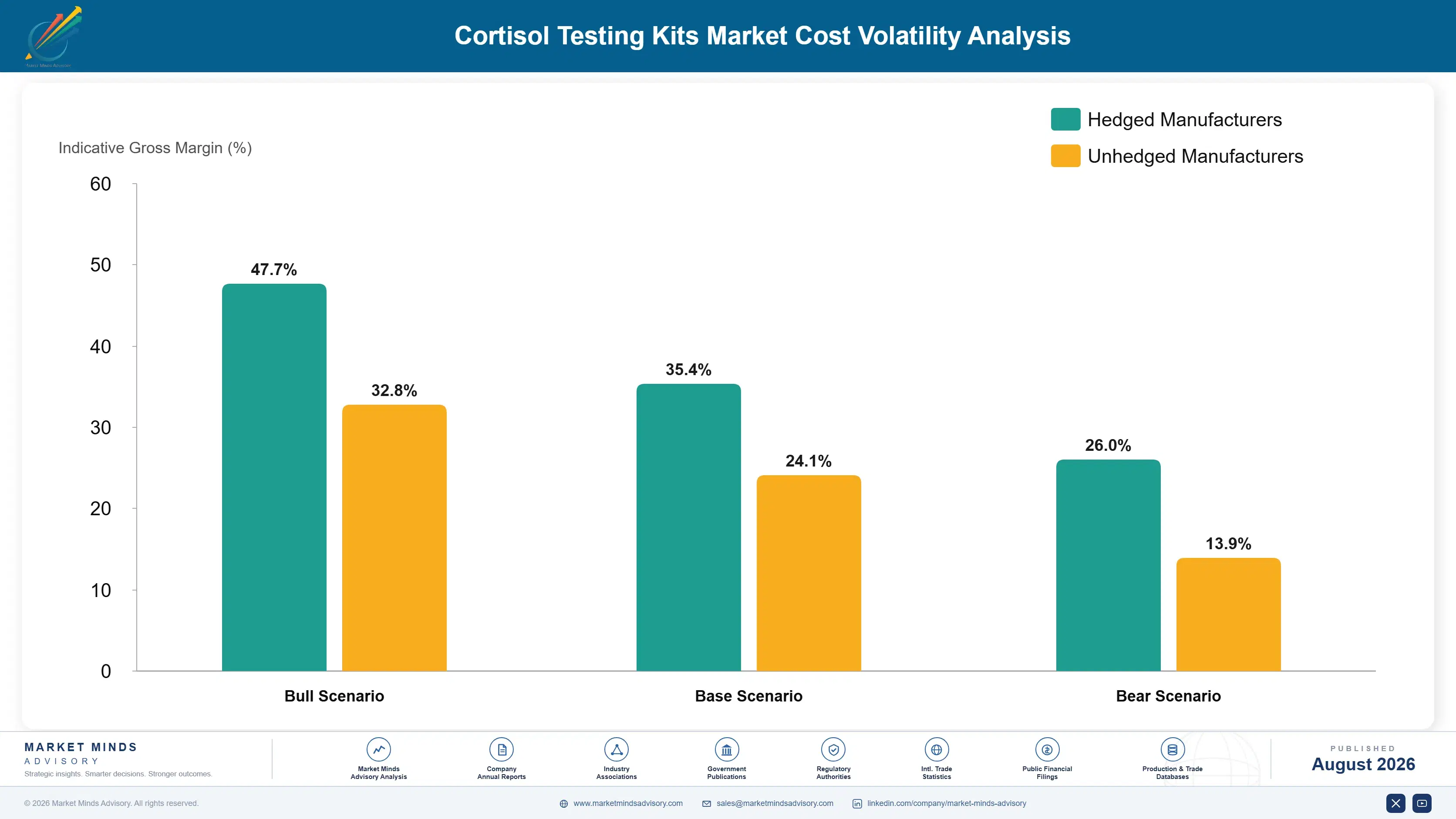 cortisol-testing-kits-market-cost-volatility-analysis-1787304079382