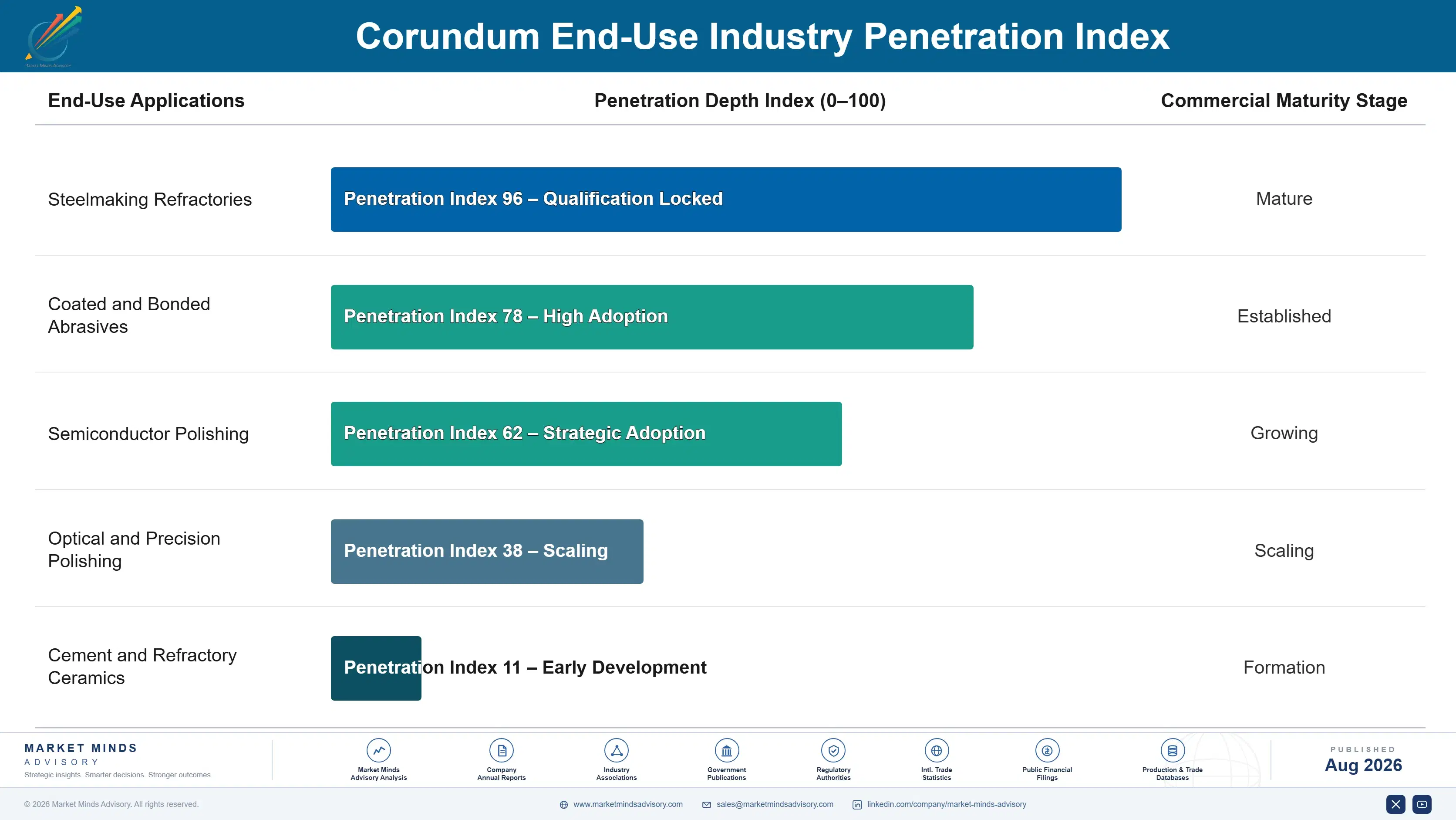 corundum-market-end-use-penetration-index-1788194449180