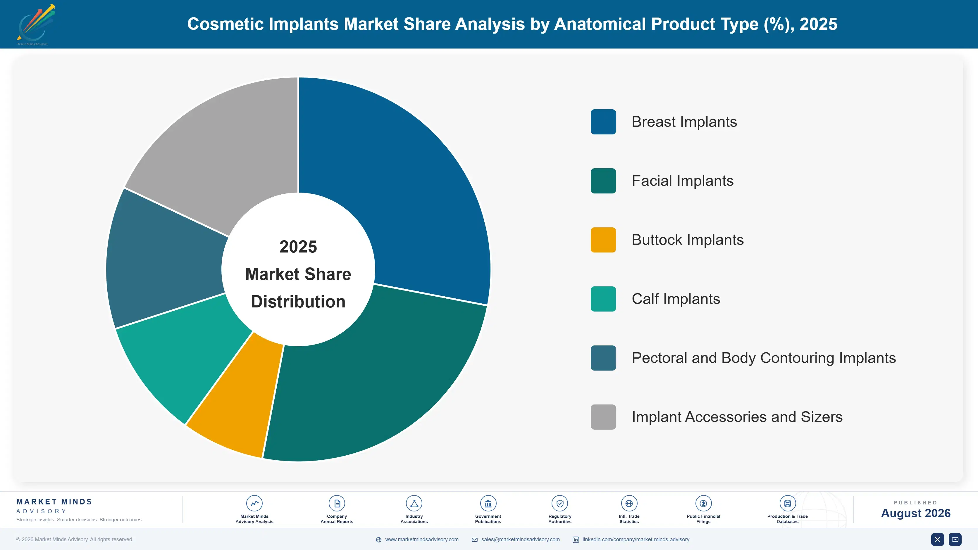 cosmetic-implants-market-market-share-analysis-1787304033594