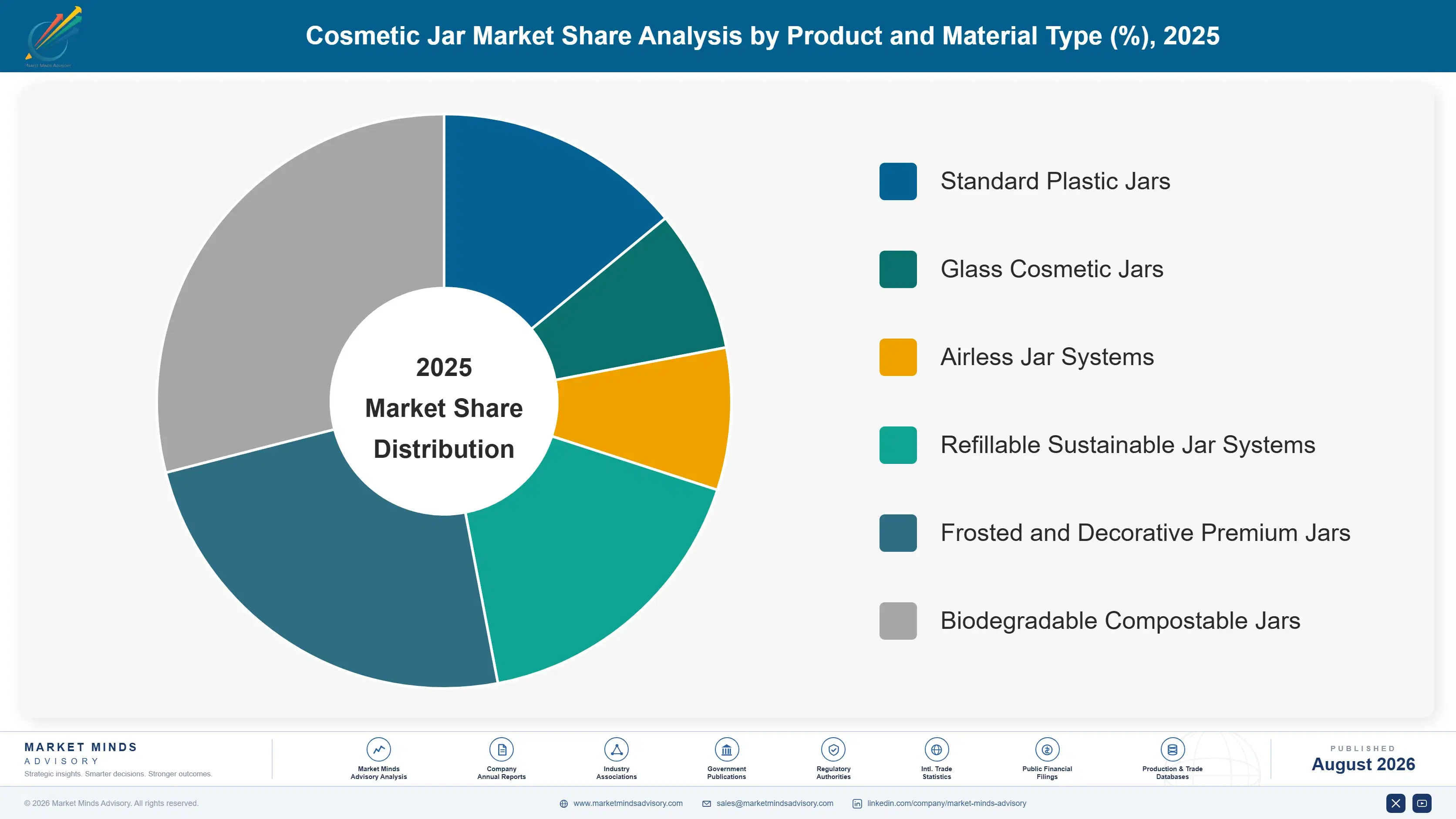 cosmetic-jar-market-market-share-analysis-1787307389575