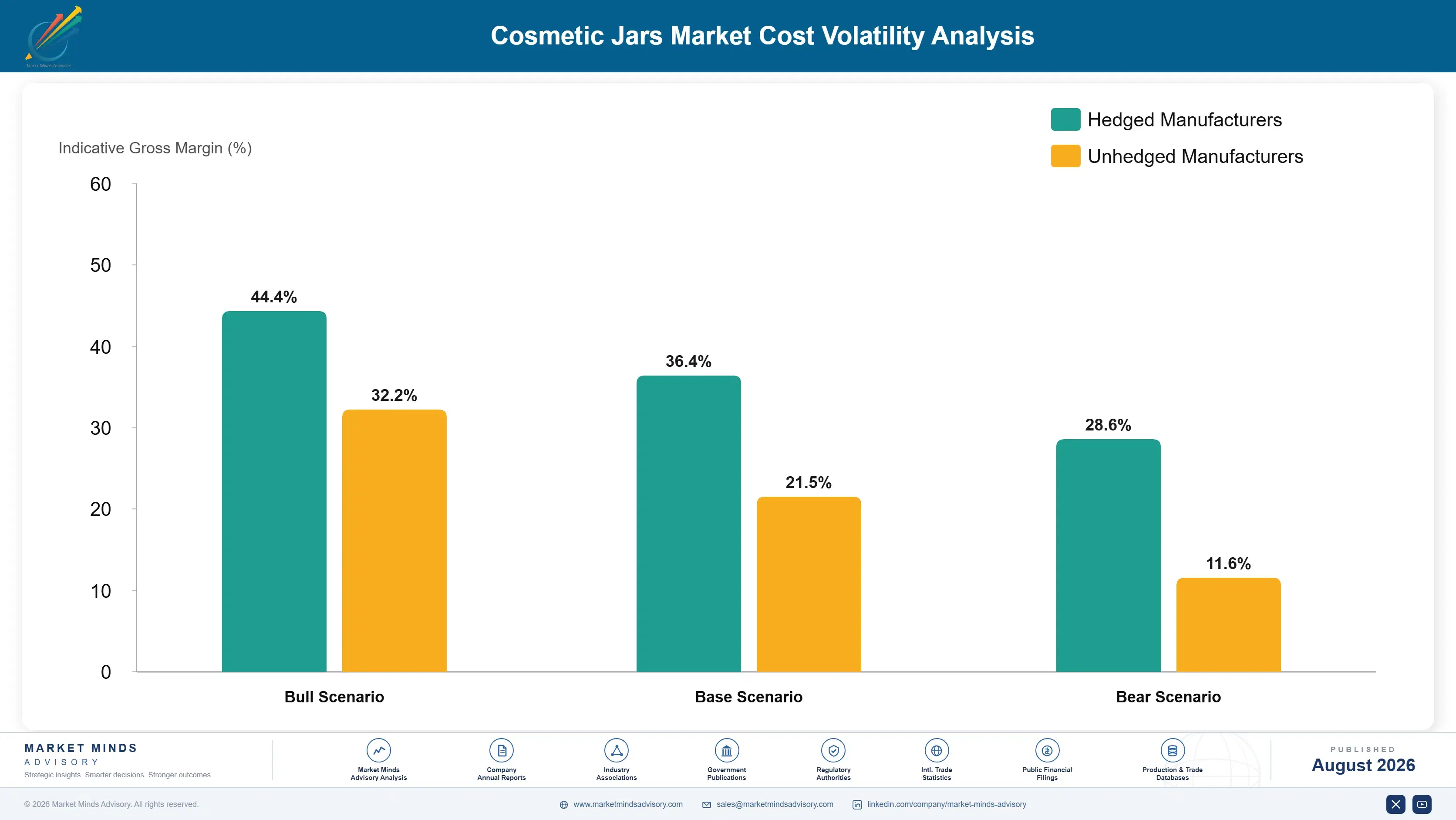 cosmetic-jars-market-cost-volatility-analysis-1787307532969