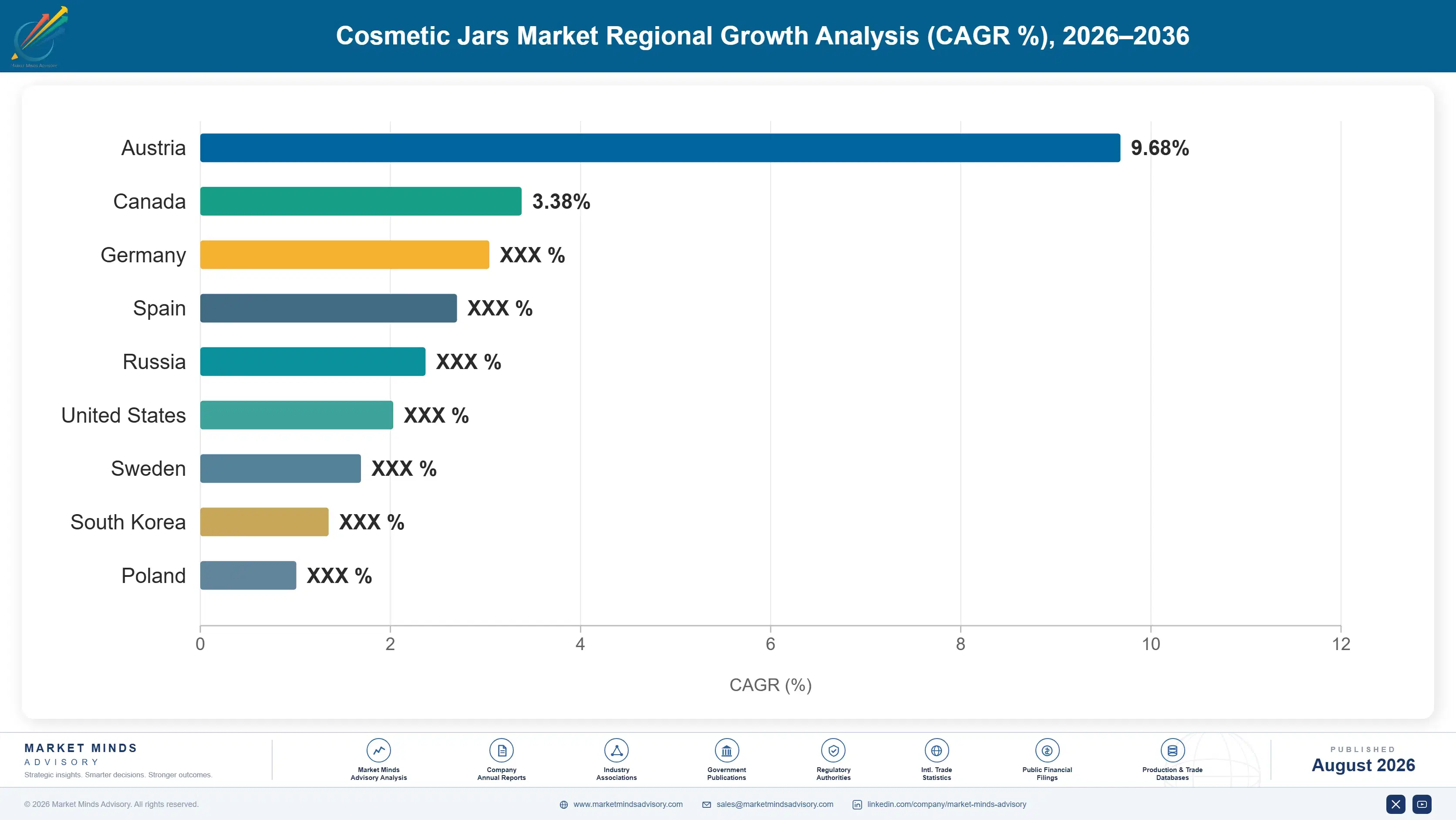 cosmetic-jars-market-country-cagr-analysis-1787307532254