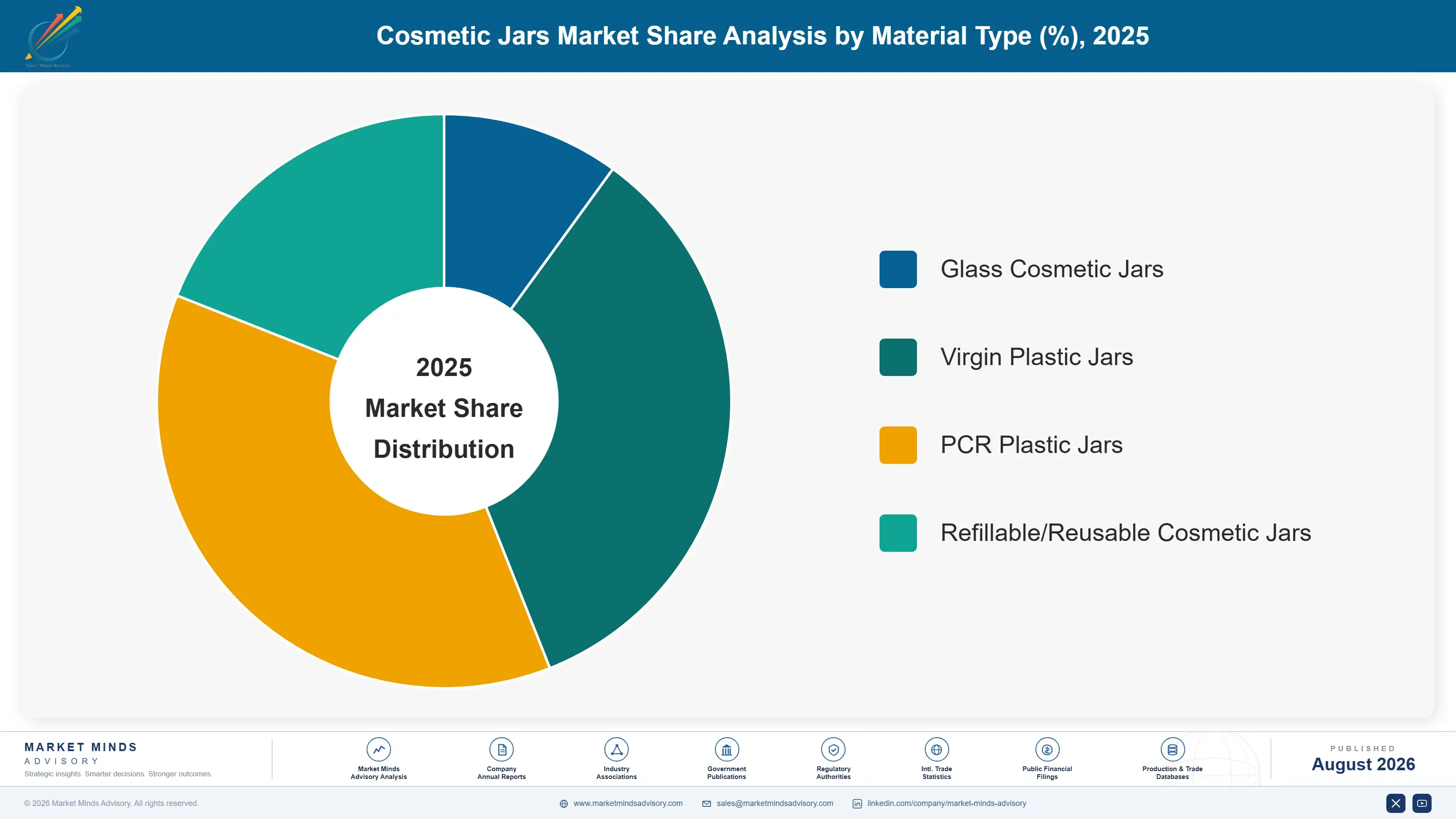 cosmetic-jars-market-market-share-analysis-1787307531748