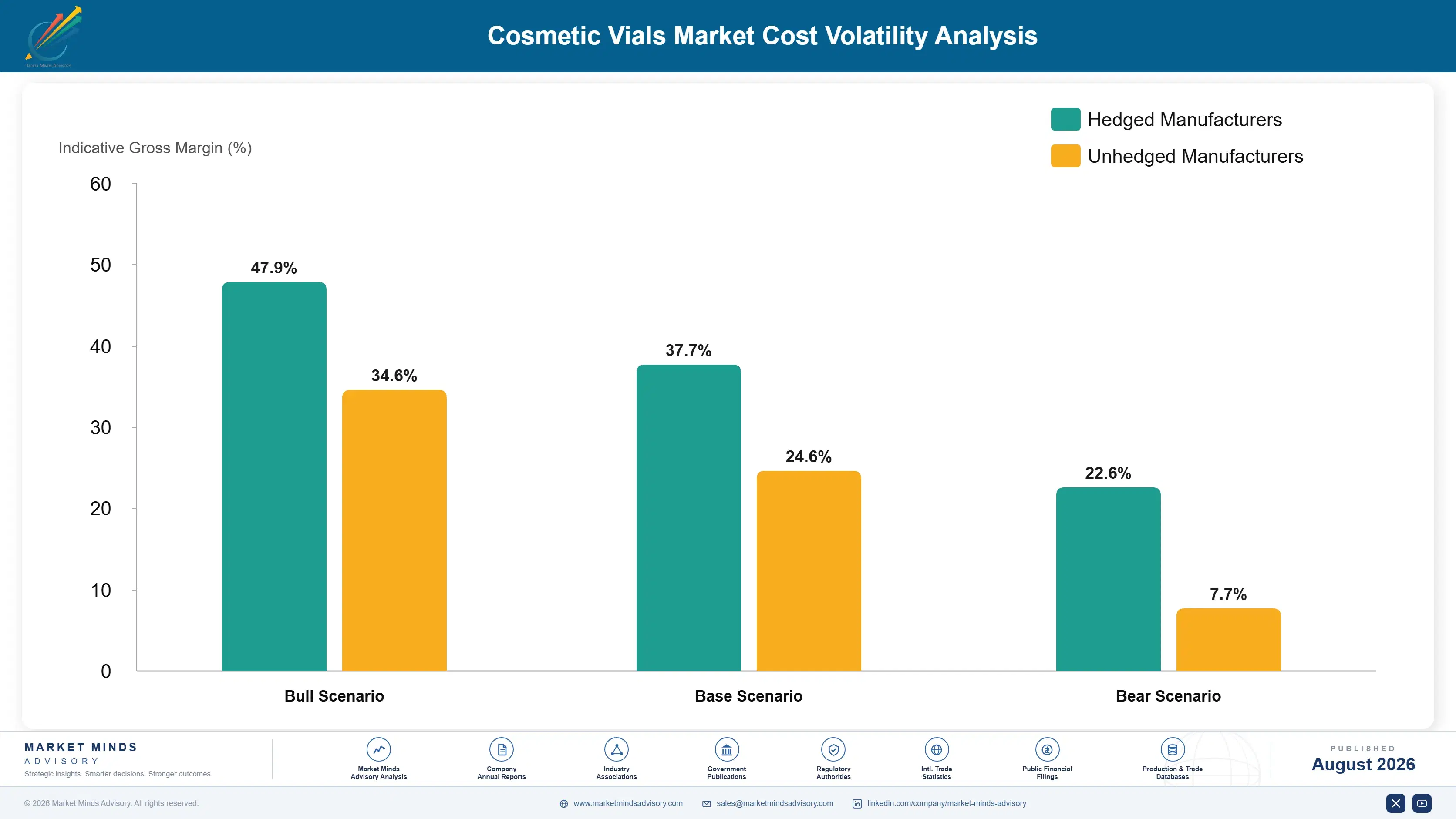 cosmetic-vials-market-cost-volatility-analysis-1787307132017
