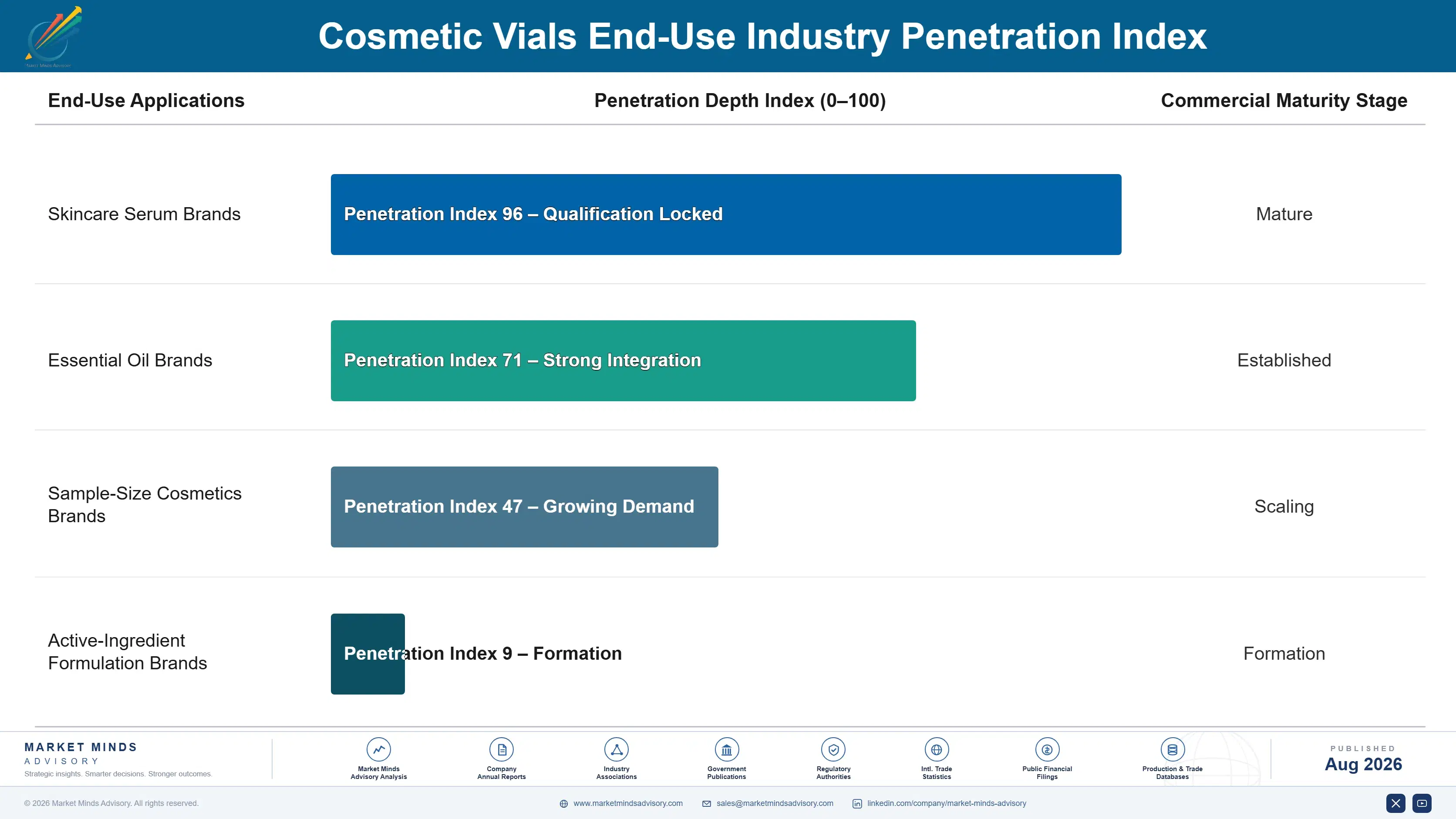 cosmetic-vials-market-end-use-penetration-index-1787307133018