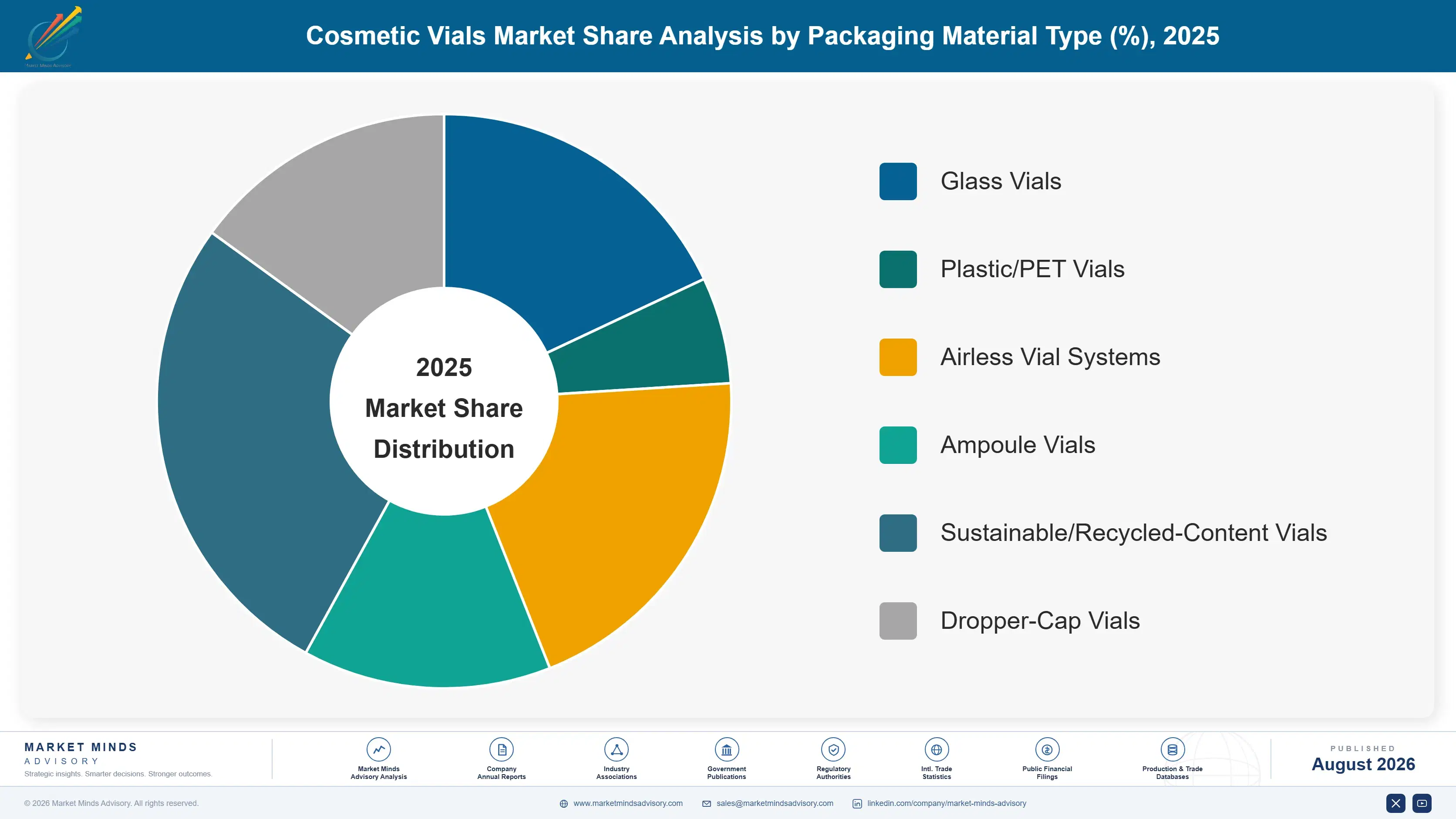 cosmetic-vials-market-market-share-analysis-1787307130776