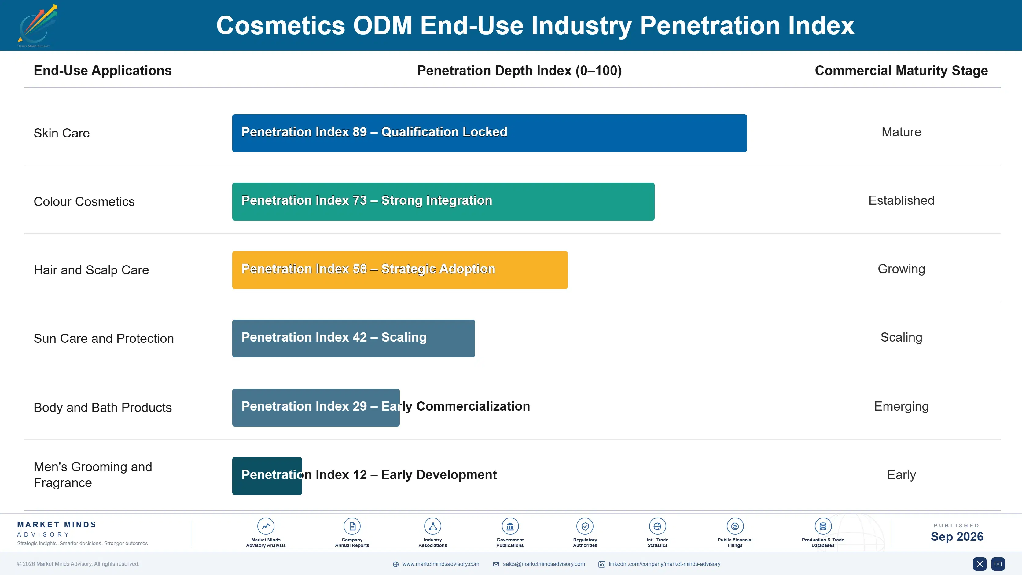 cosmetics-odm-market-end-use-penetration-index-1790012679367