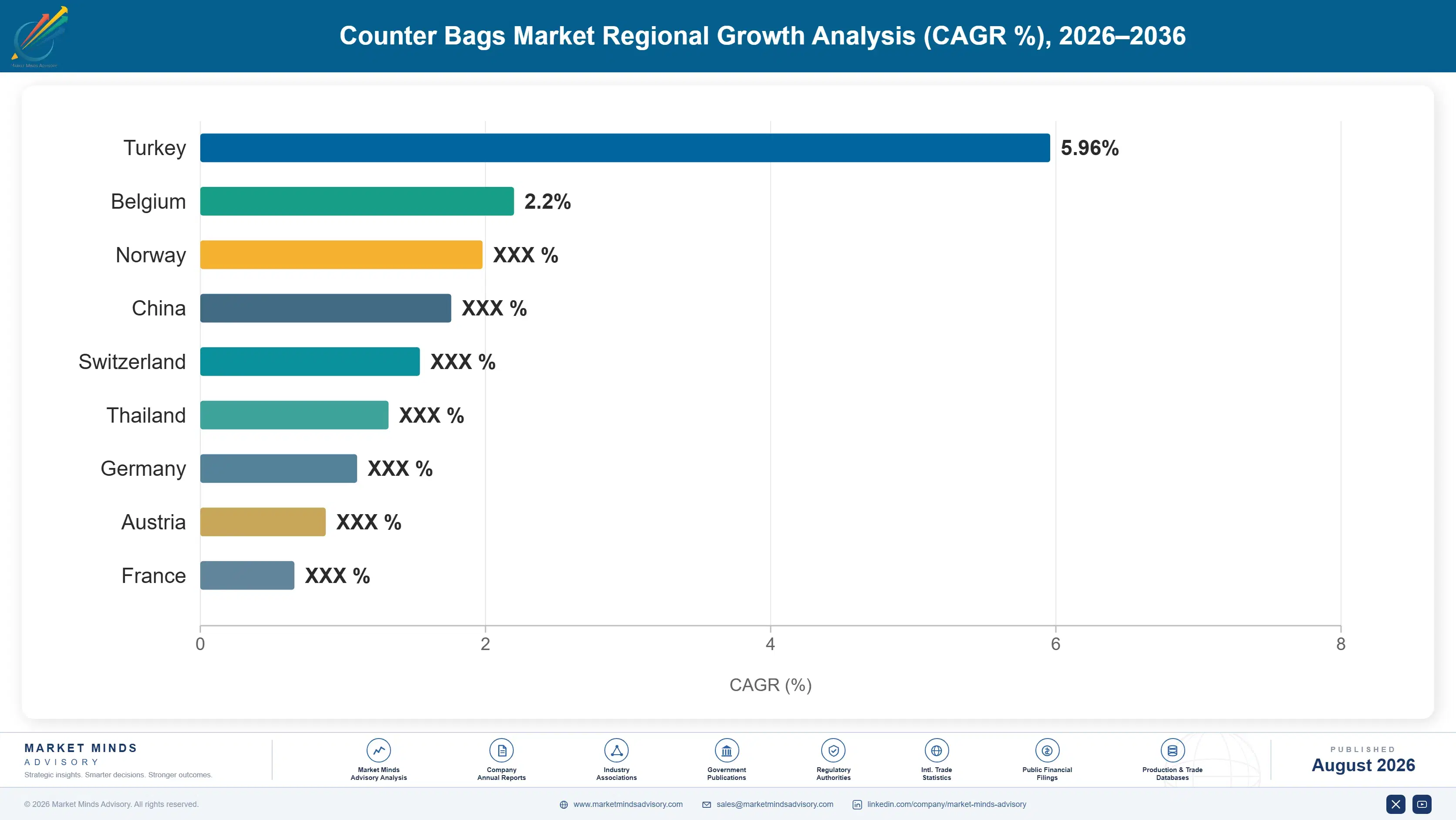 counter-bags-market-country-cagr-analysis-1787298987404