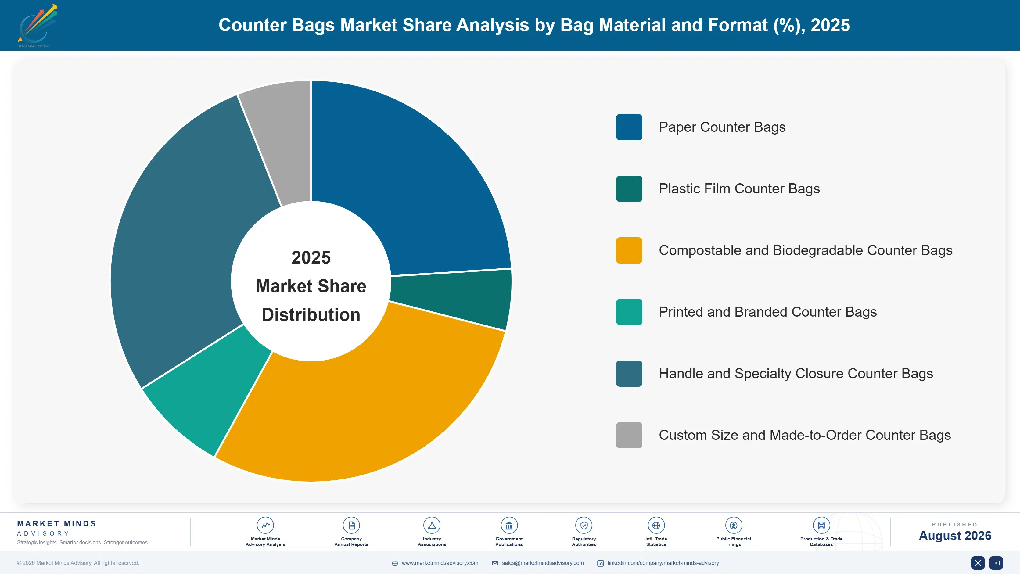 counter-bags-market-market-share-analysis-1787298986884