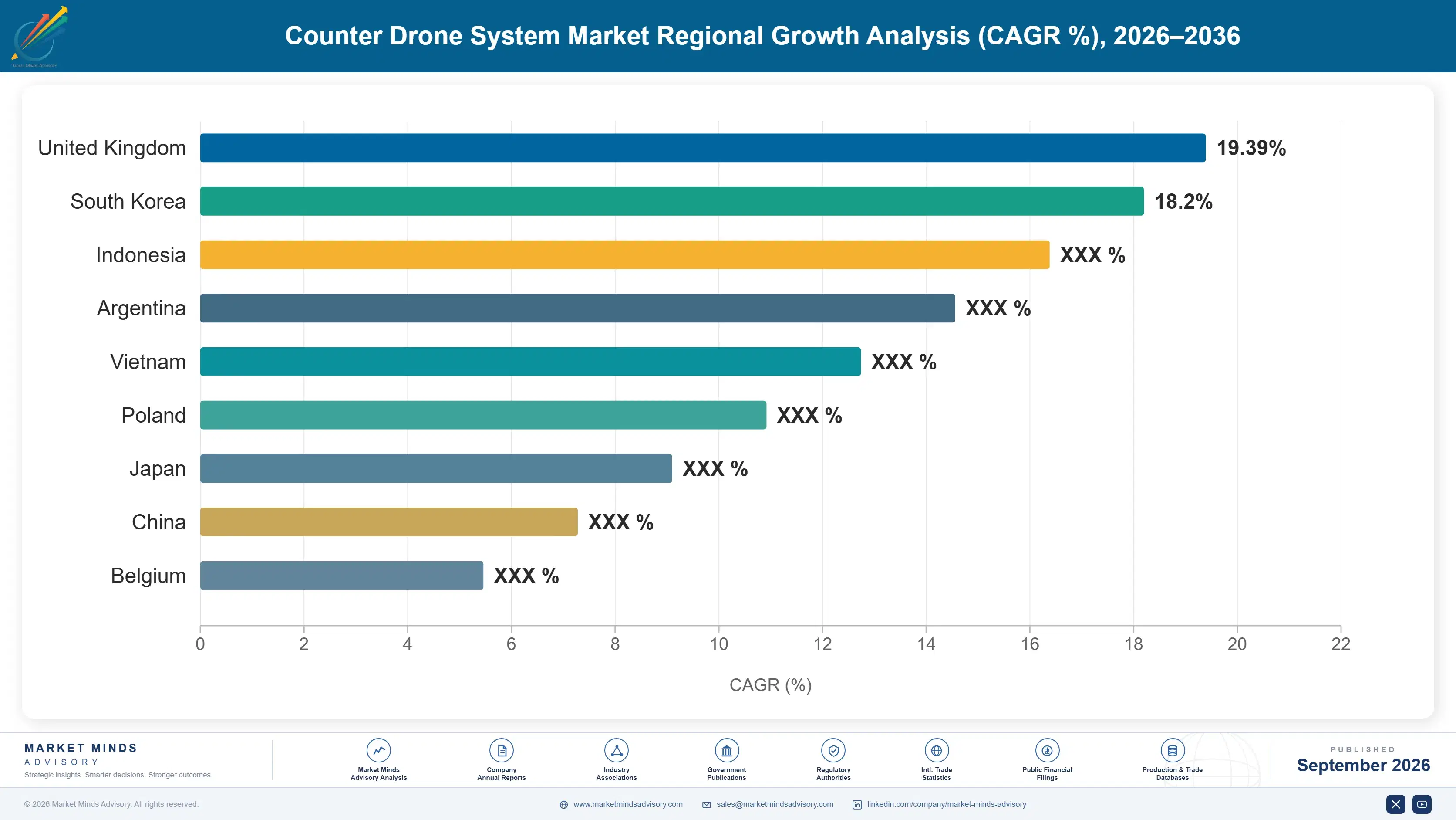 counter-drone-system-market-country-cagr-analysis-1788422371822