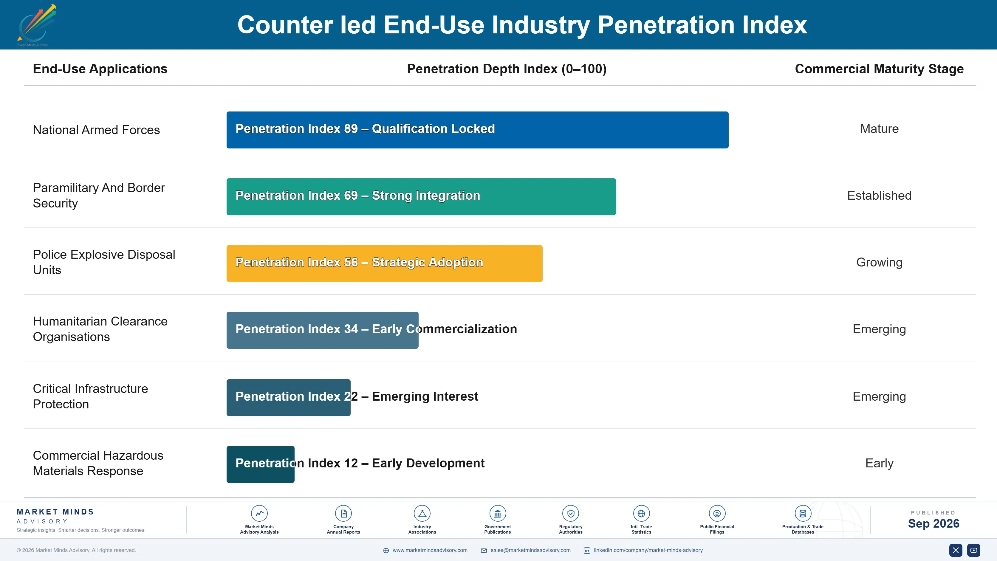 counter-ied-market-end-use-penetration-index-1789991954457