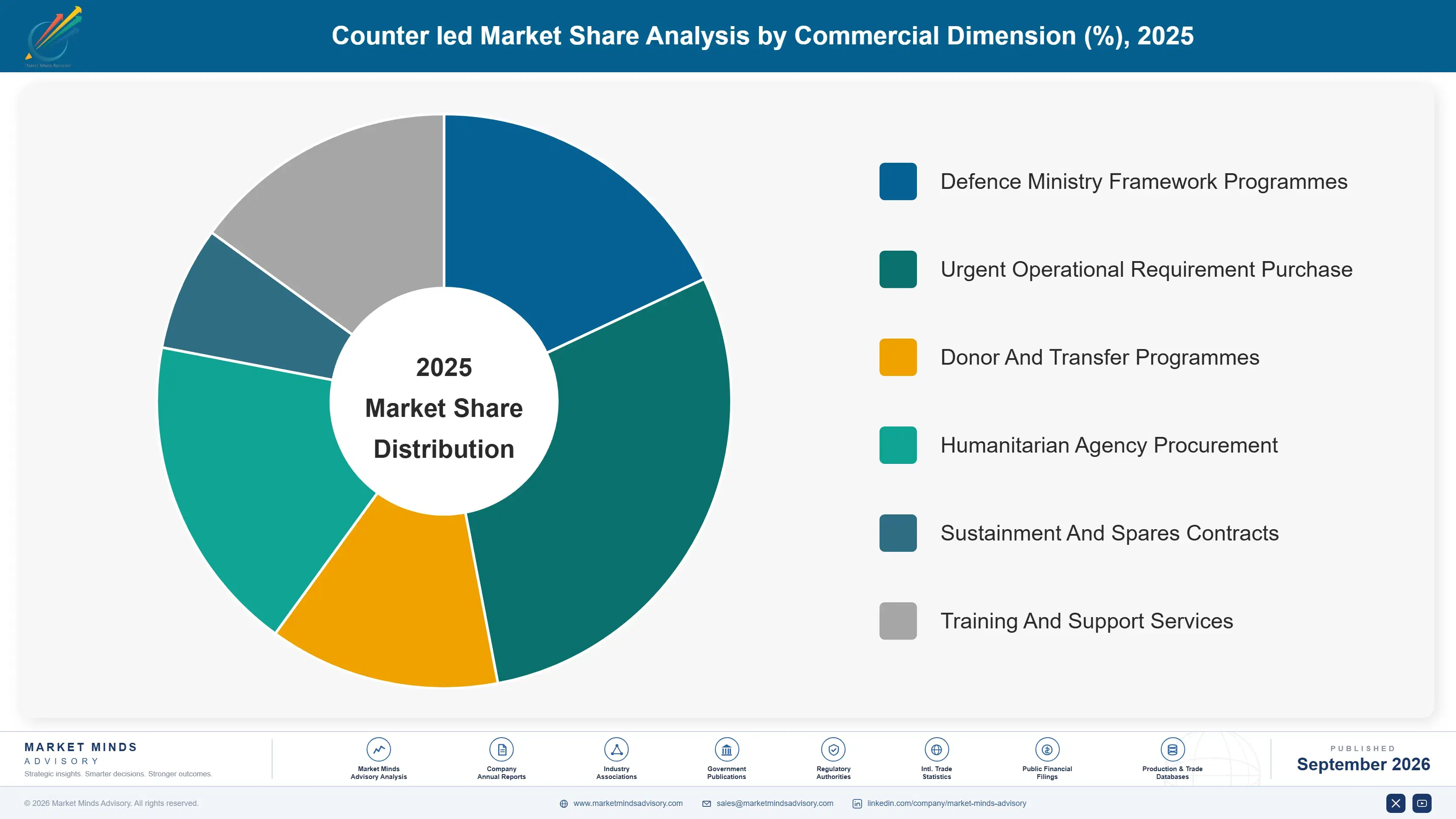 counter-ied-market-market-share-analysis-1789991952209