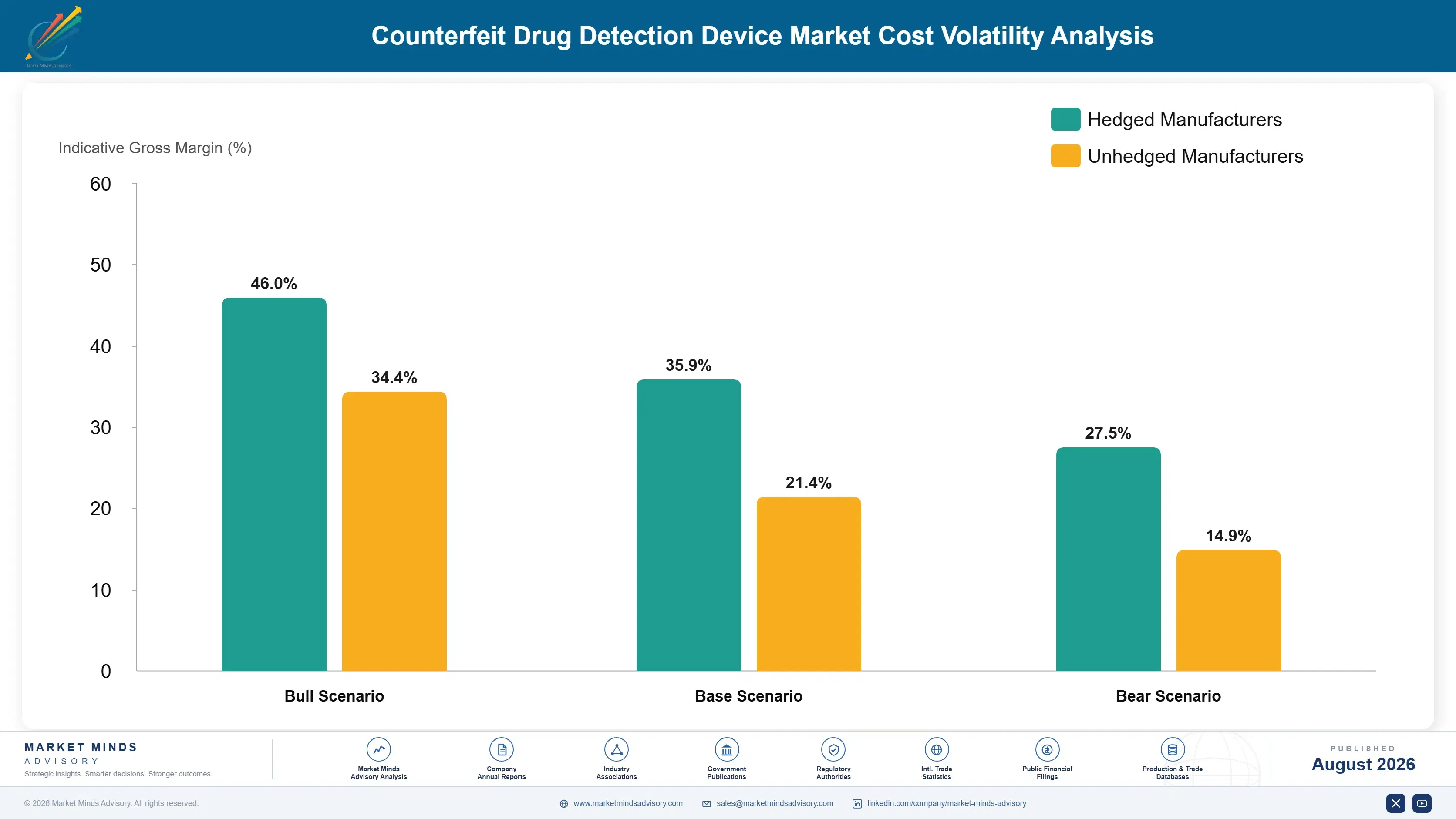 counterfeit-drug-detection-device-market-cost-volatility-analysis-1787304407631